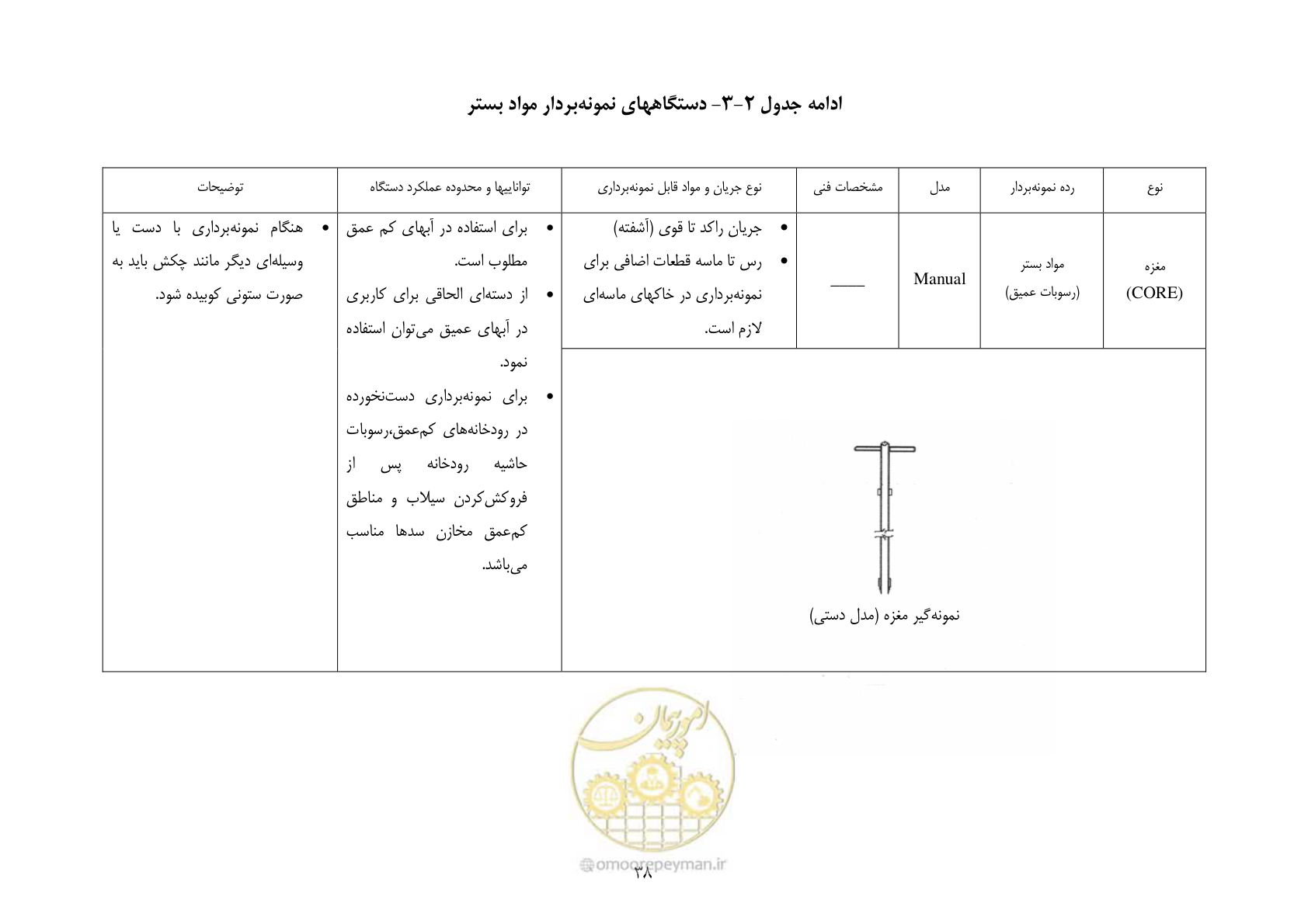 صفحه 48 از 102