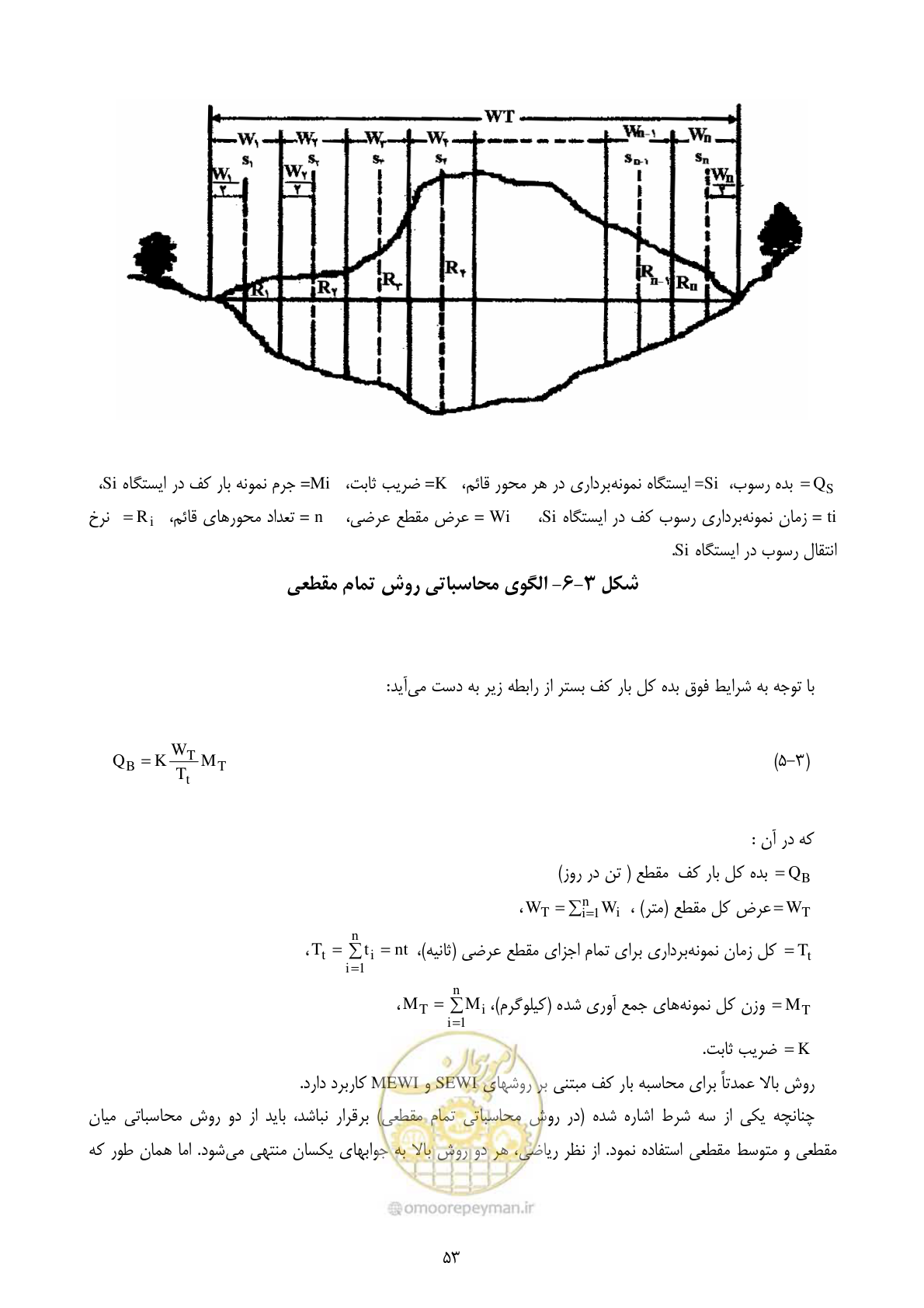 صفحه 63 از 102