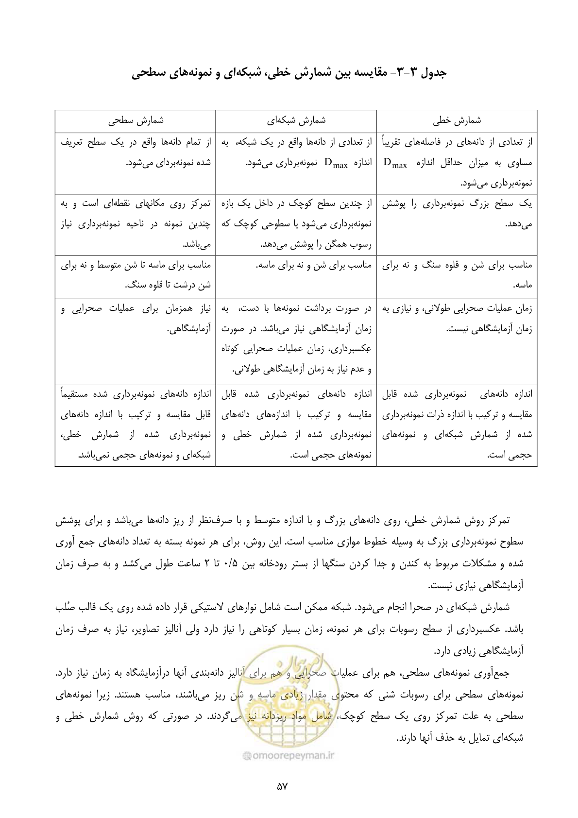 صفحه 67 از 102