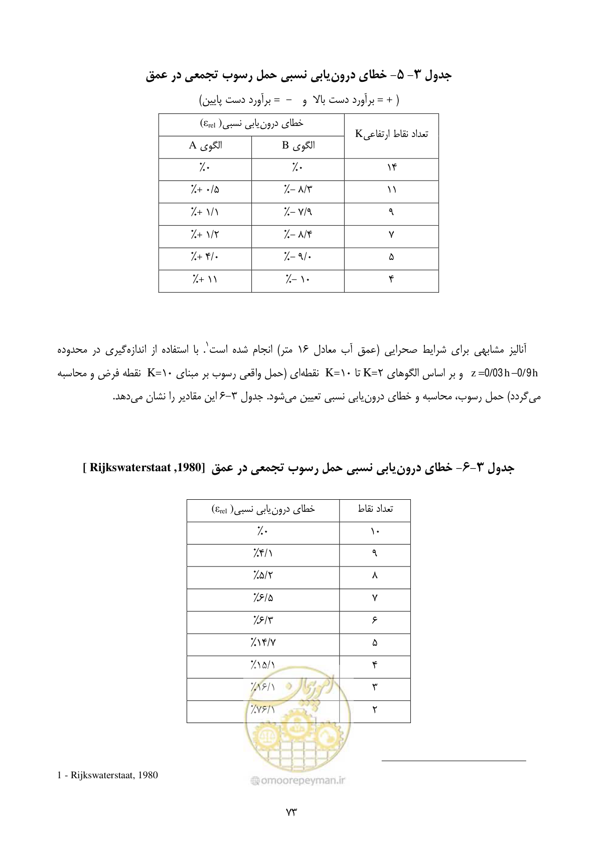 صفحه 83 از 102