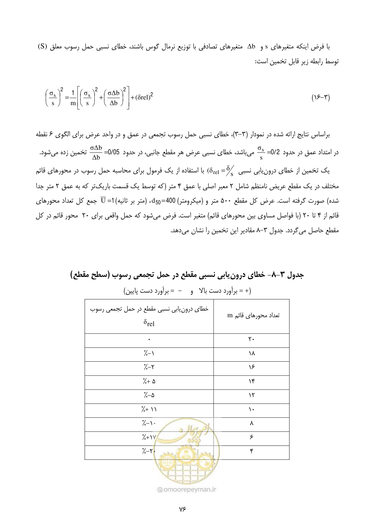 صفحه 86 از 102