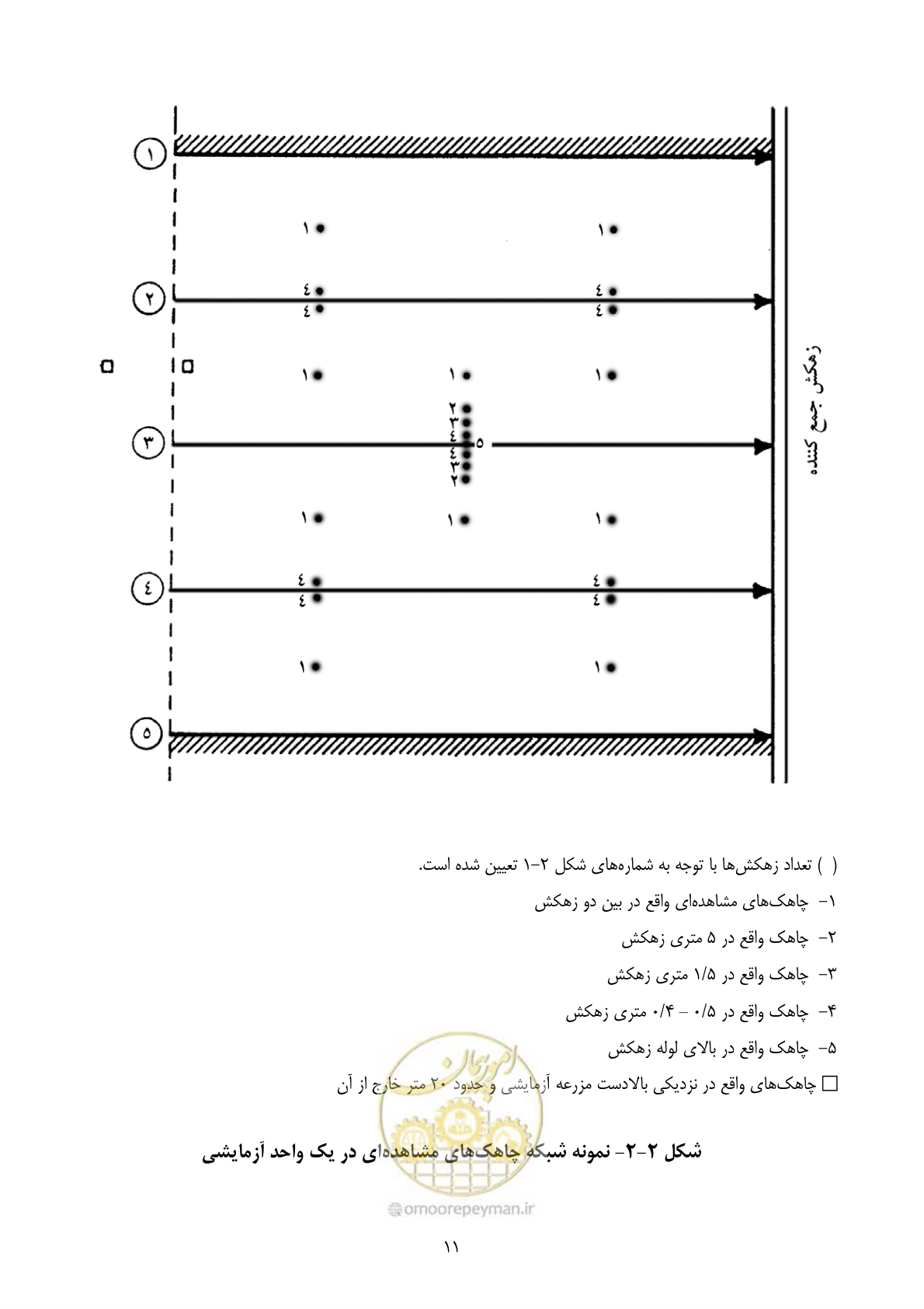 صفحه 21 از 67