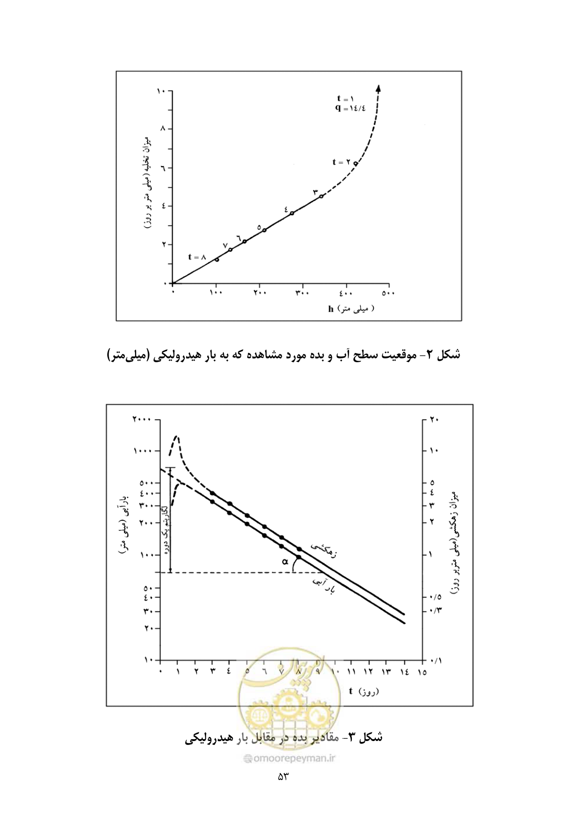 صفحه 63 از 67