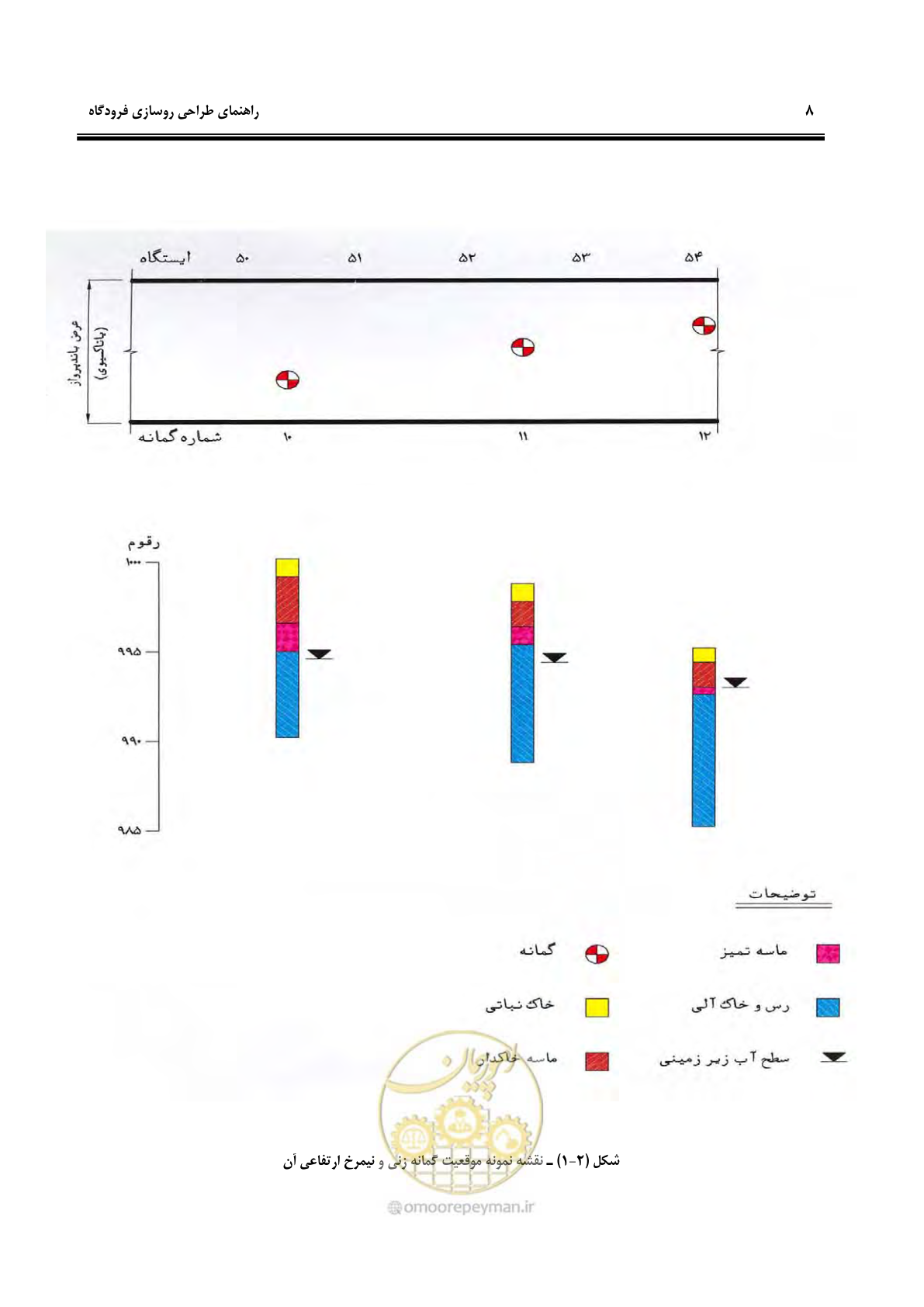 صفحه 18 از 117