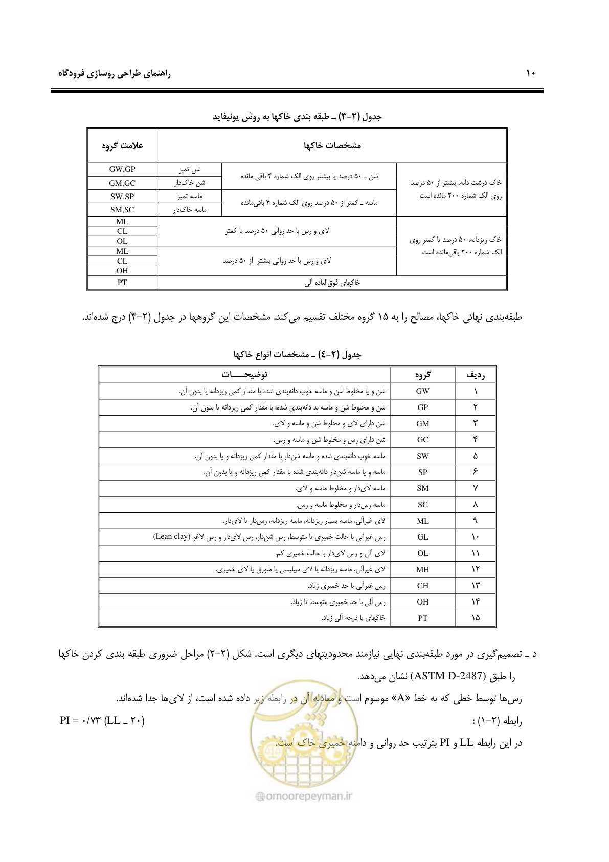 صفحه 20 از 117