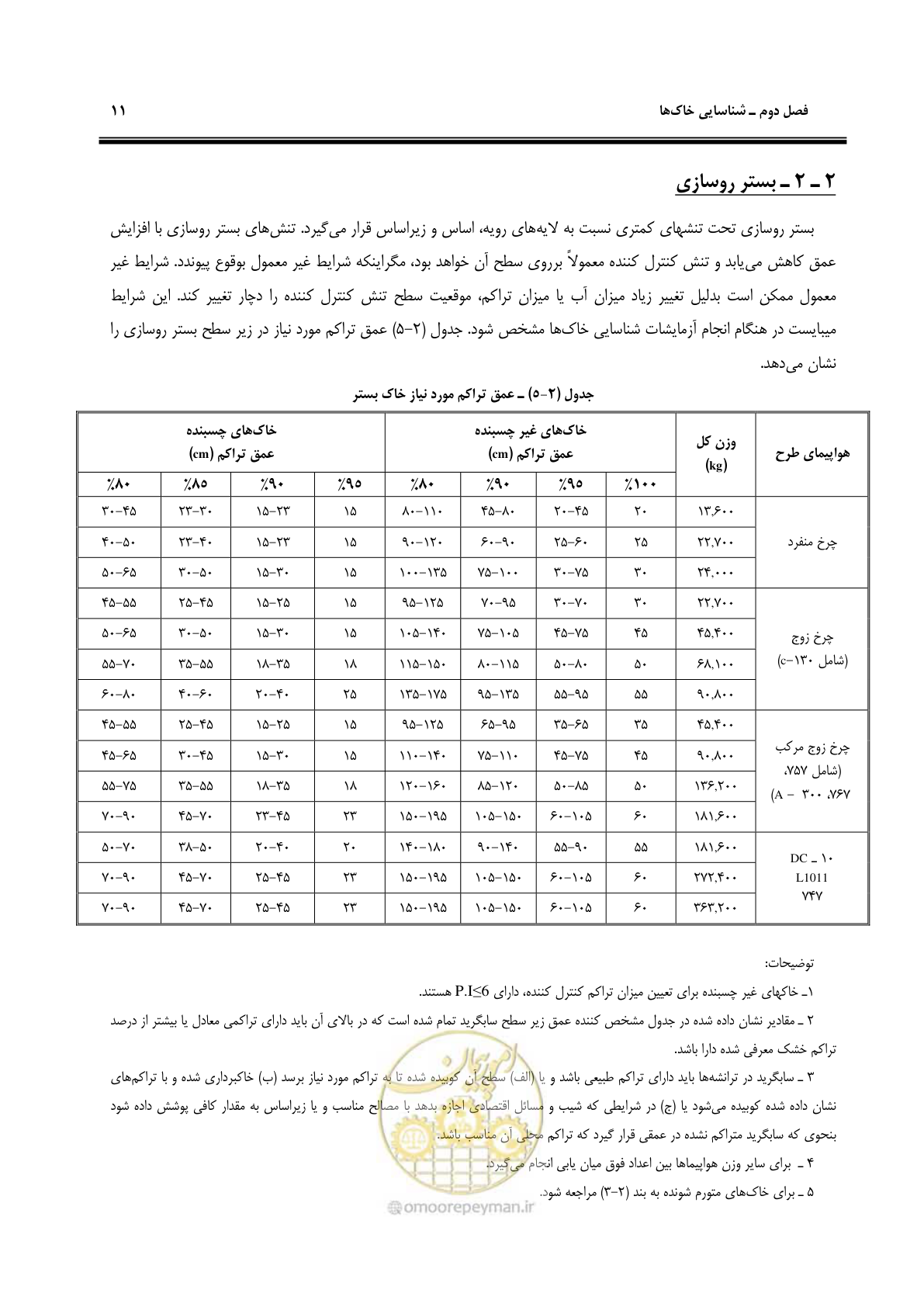 صفحه 21 از 117