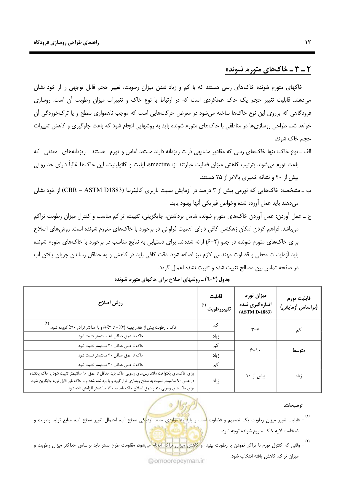 صفحه 22 از 117