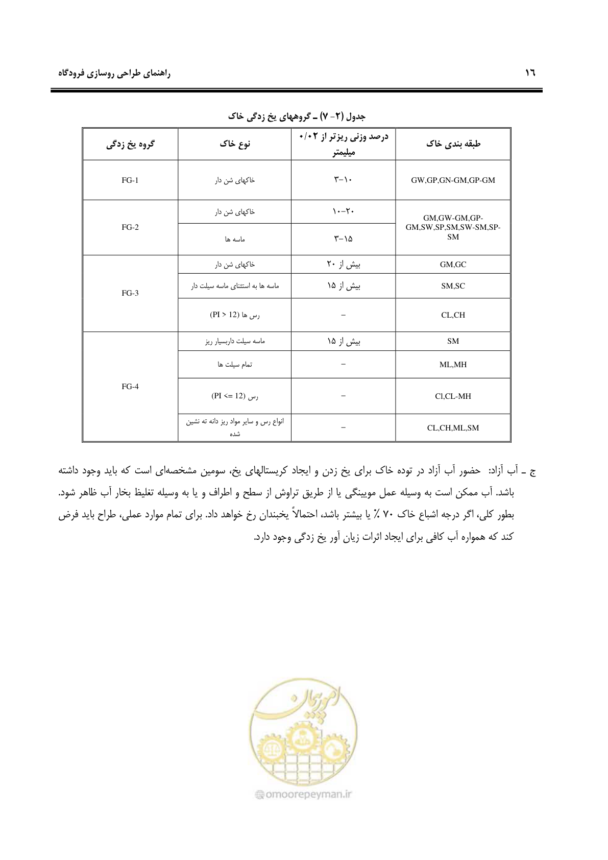 صفحه 26 از 117