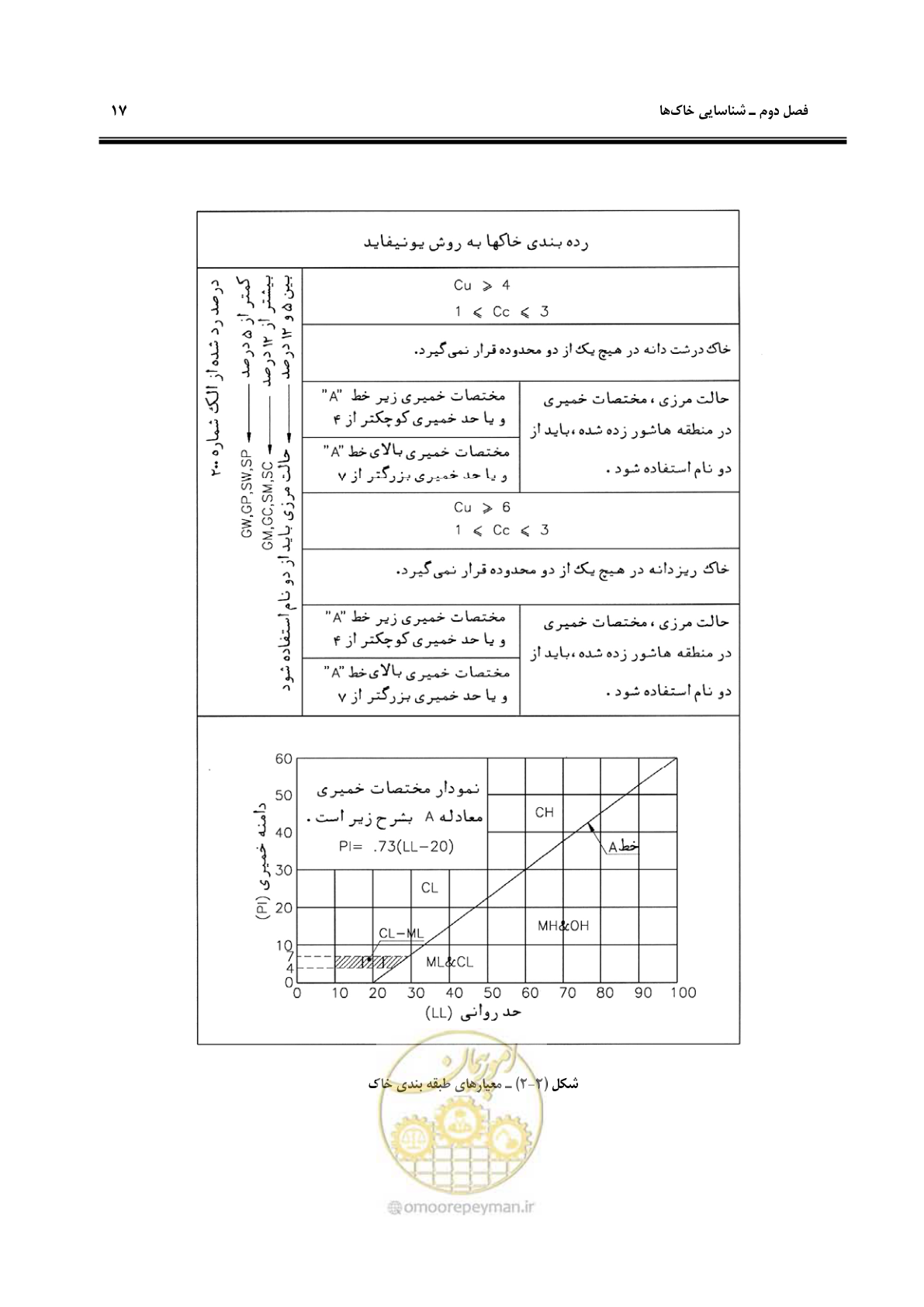 صفحه 27 از 117