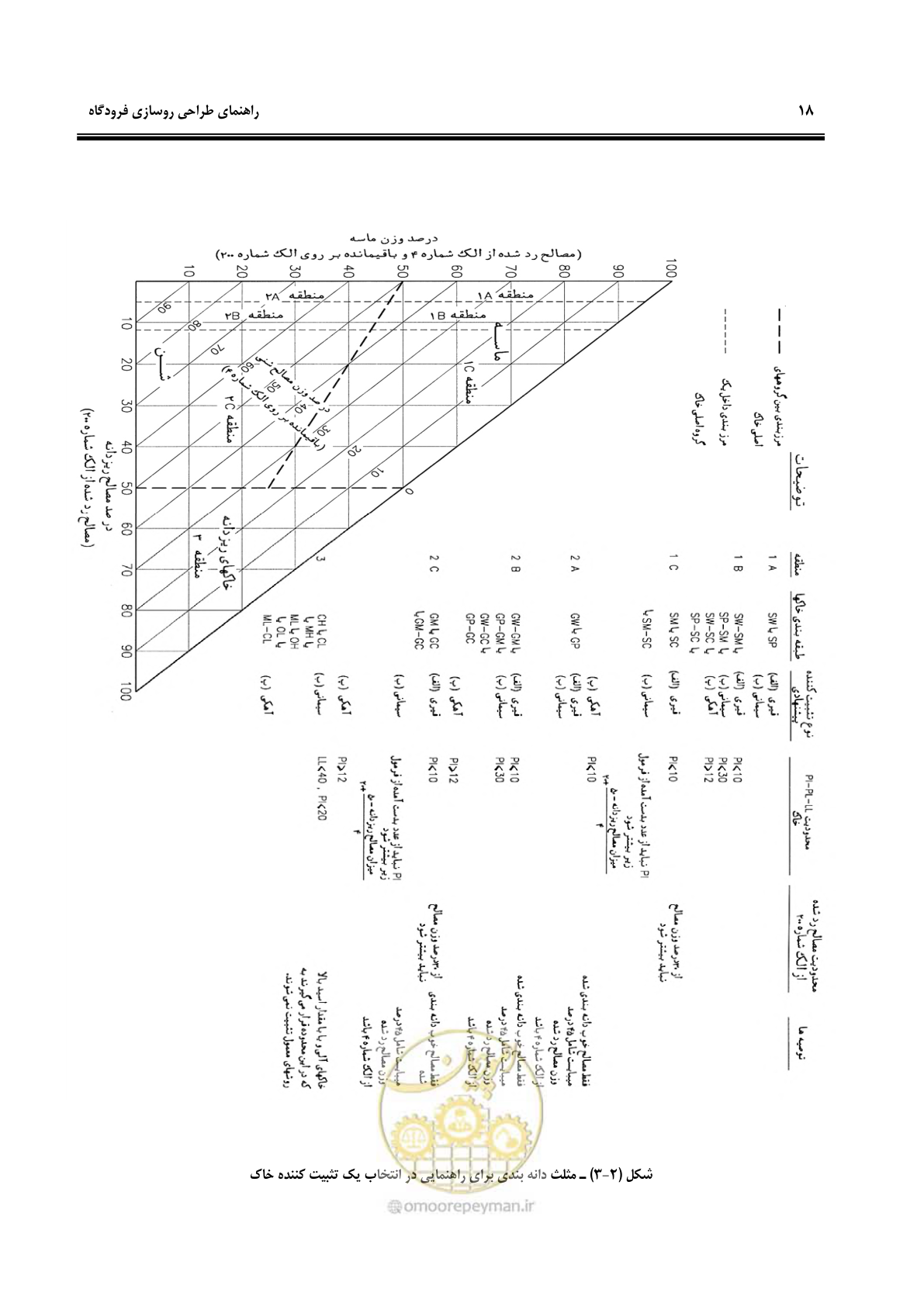 صفحه 28 از 117