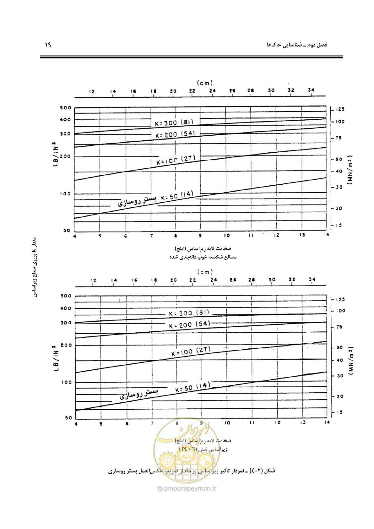 صفحه 29 از 117