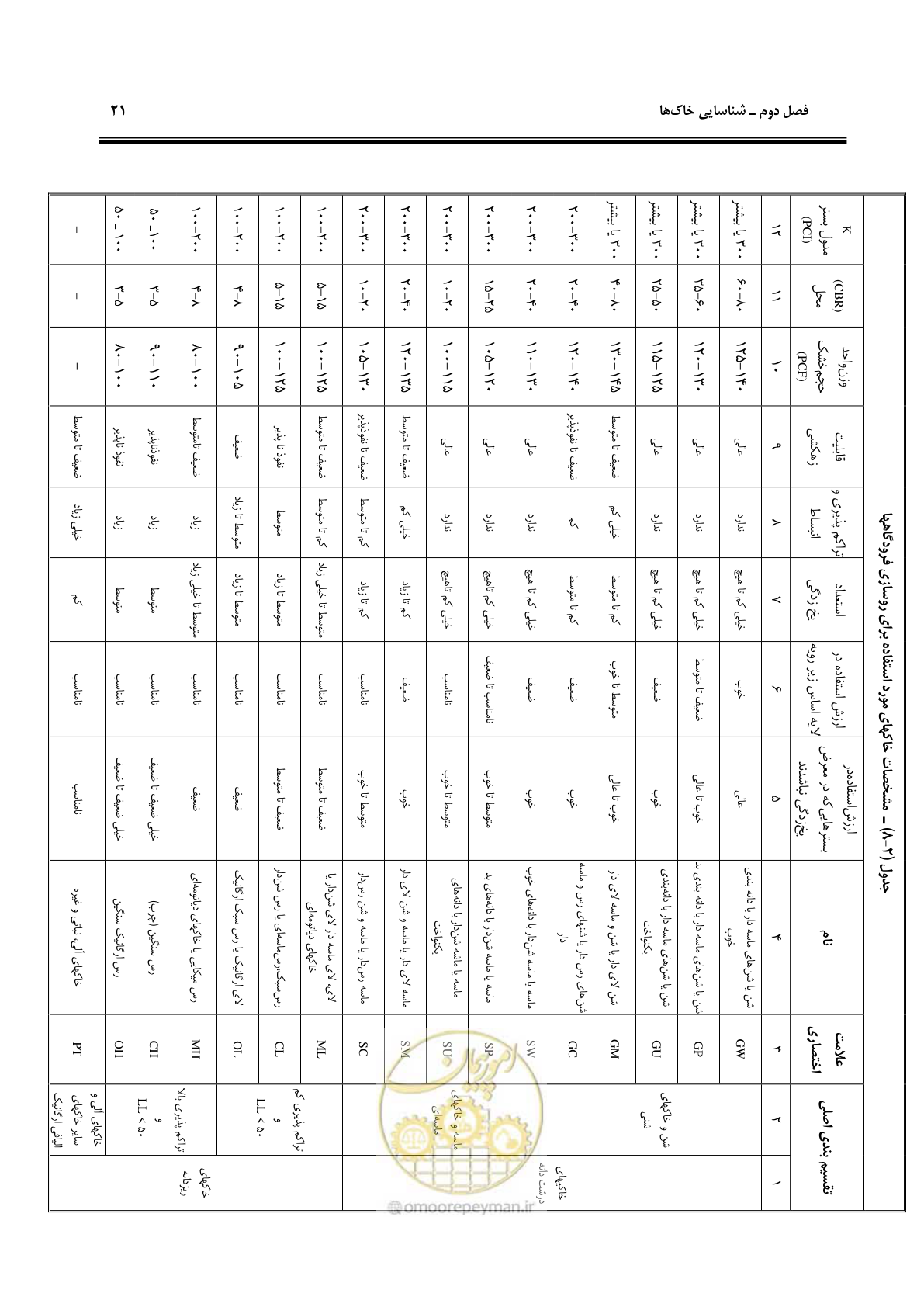 صفحه 31 از 117