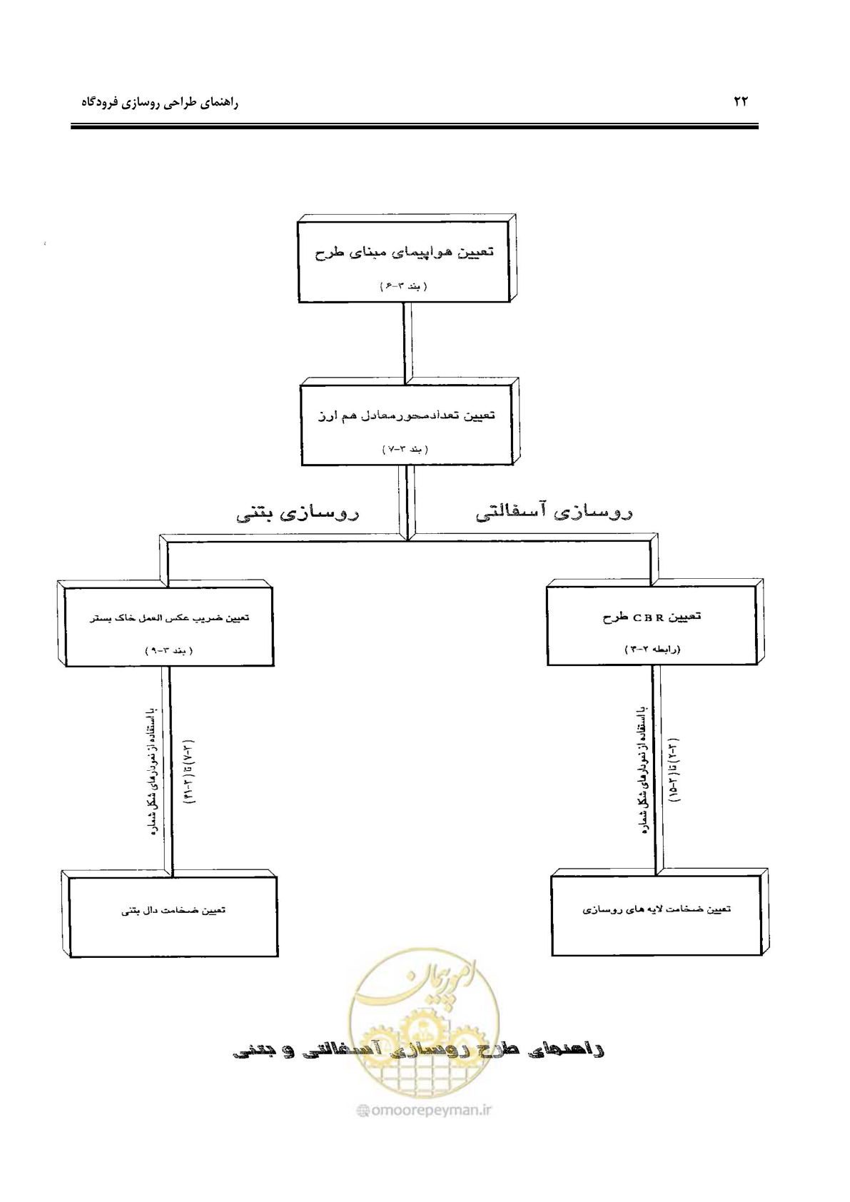 صفحه 32 از 117