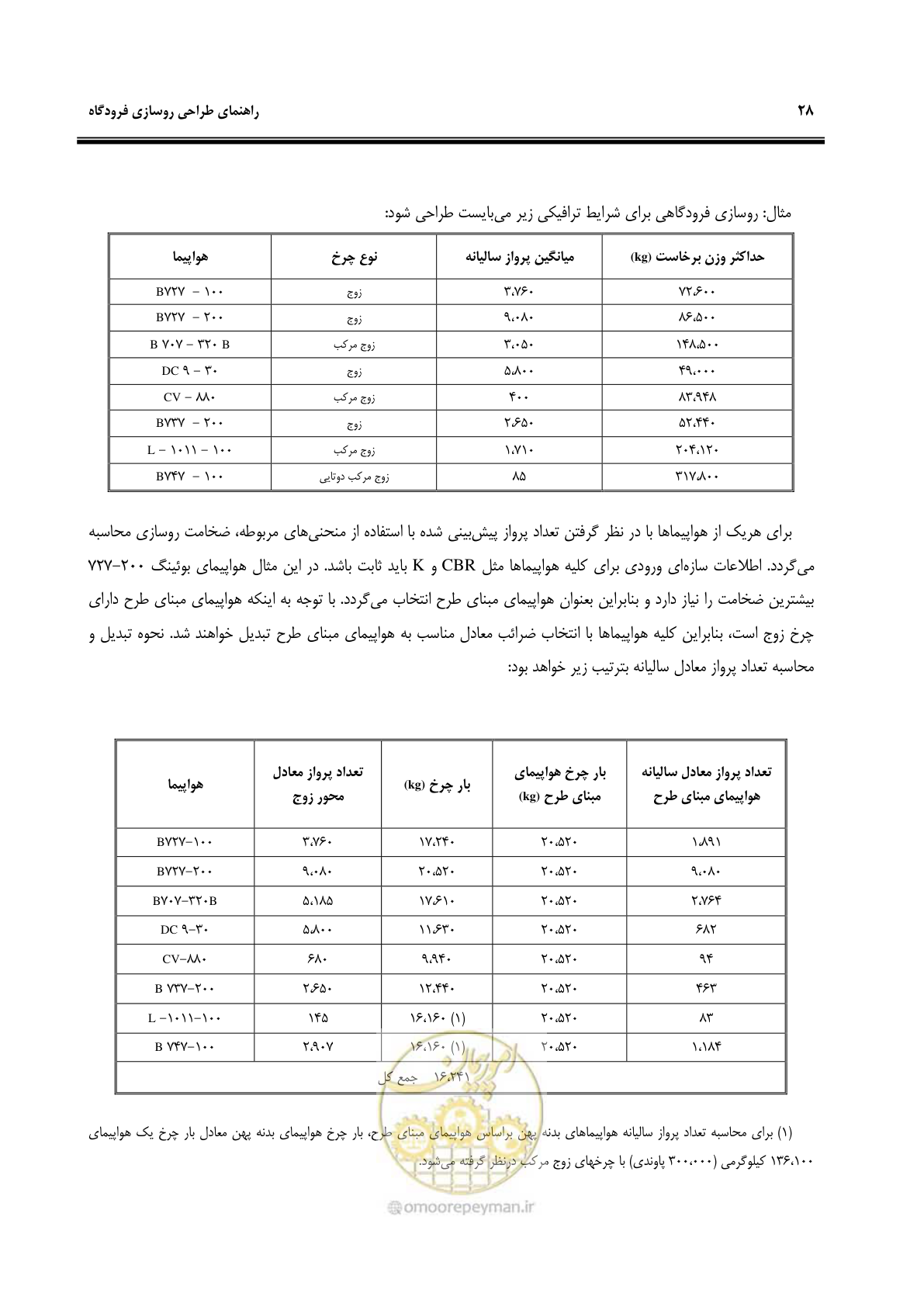 صفحه 38 از 117
