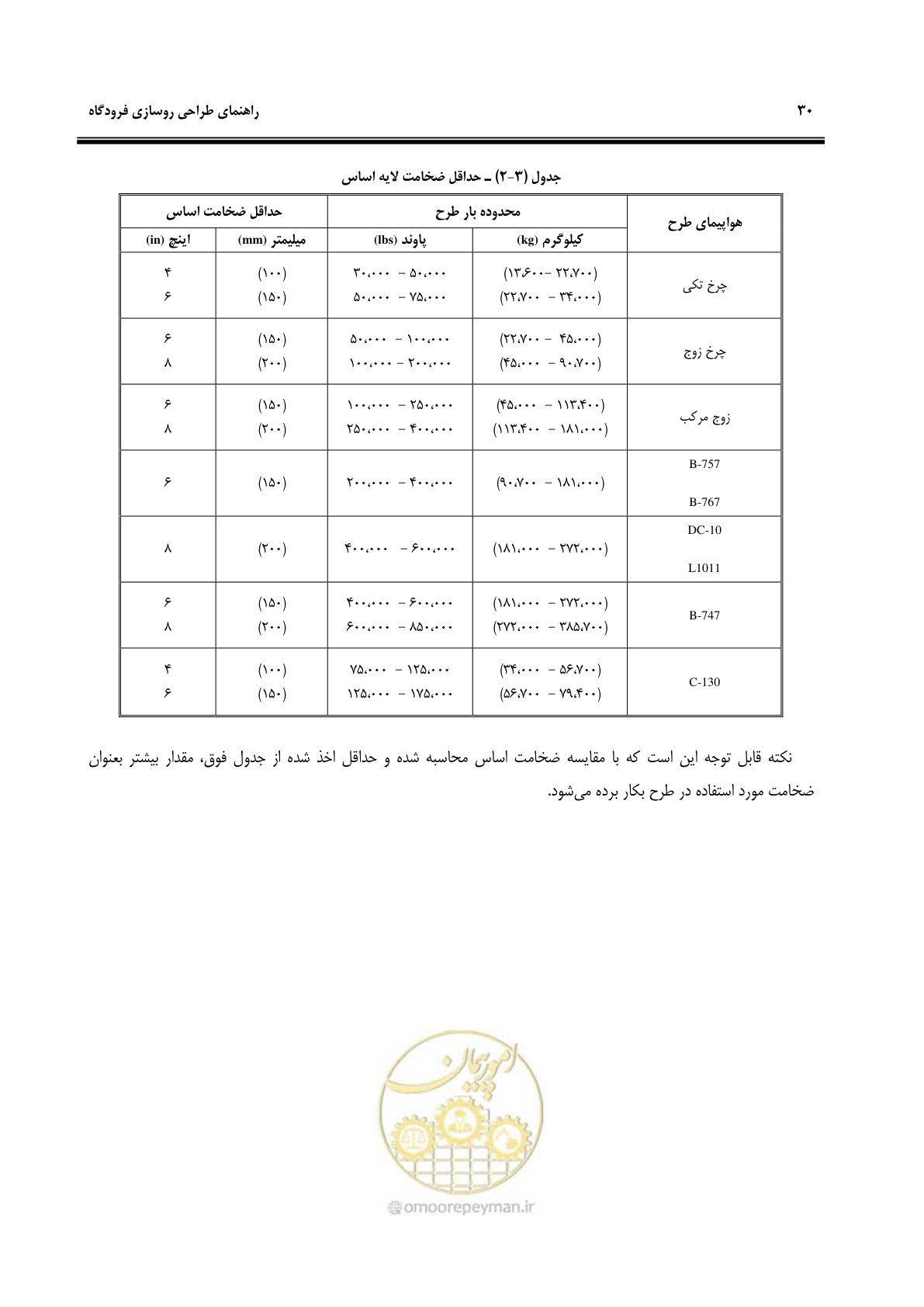 صفحه 40 از 117