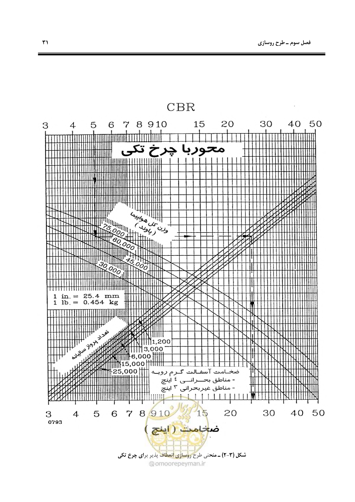 صفحه 41 از 117