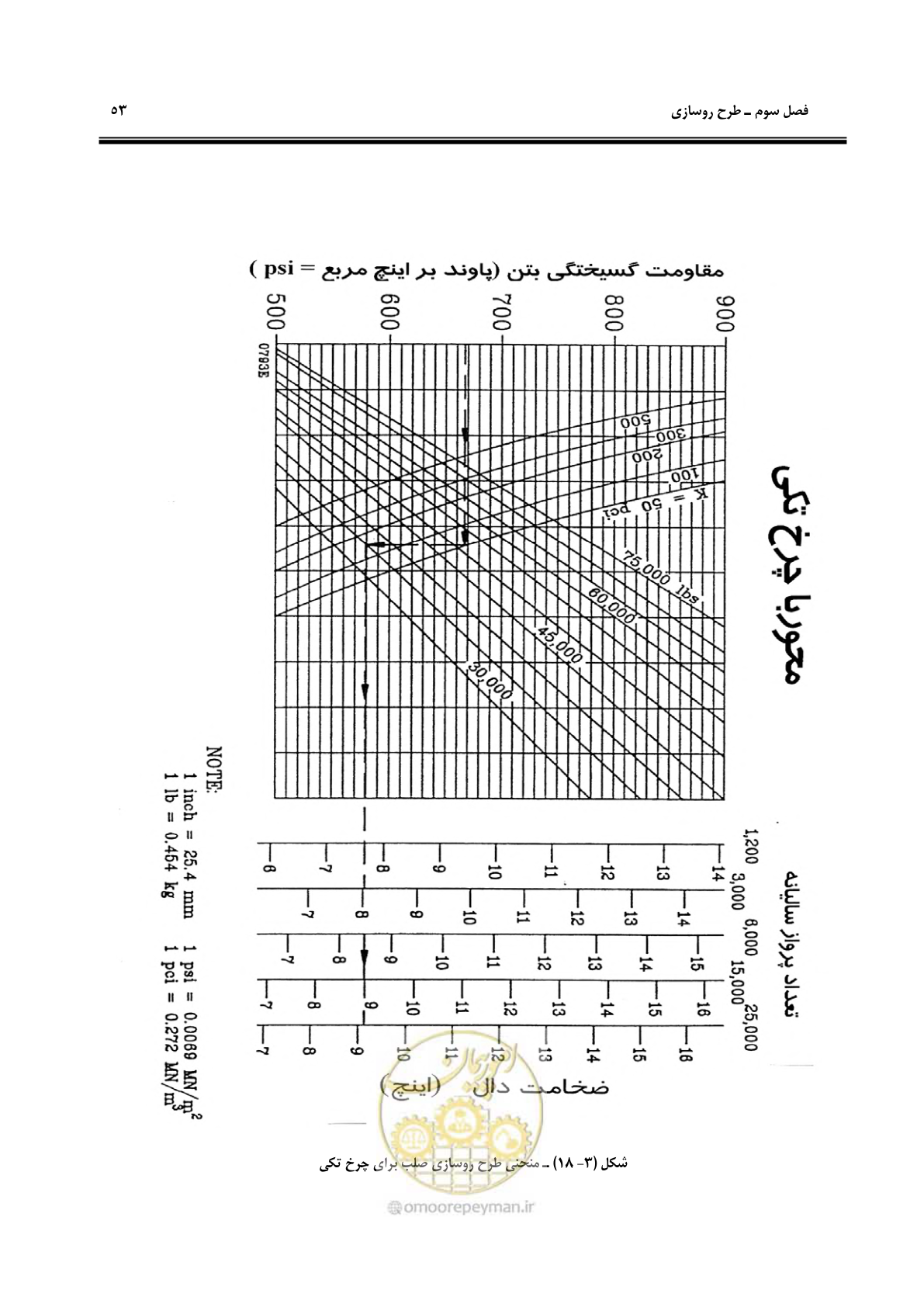 صفحه 63 از 117