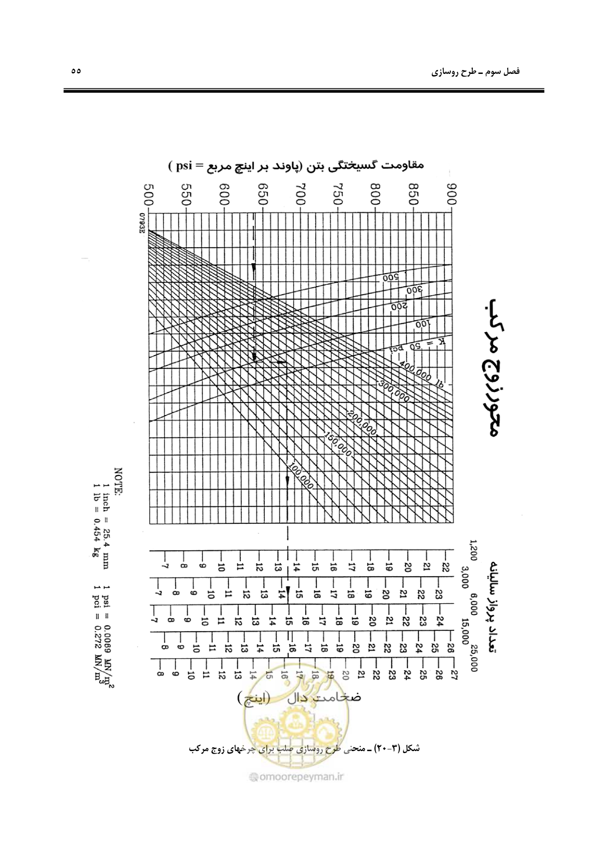 صفحه 65 از 117