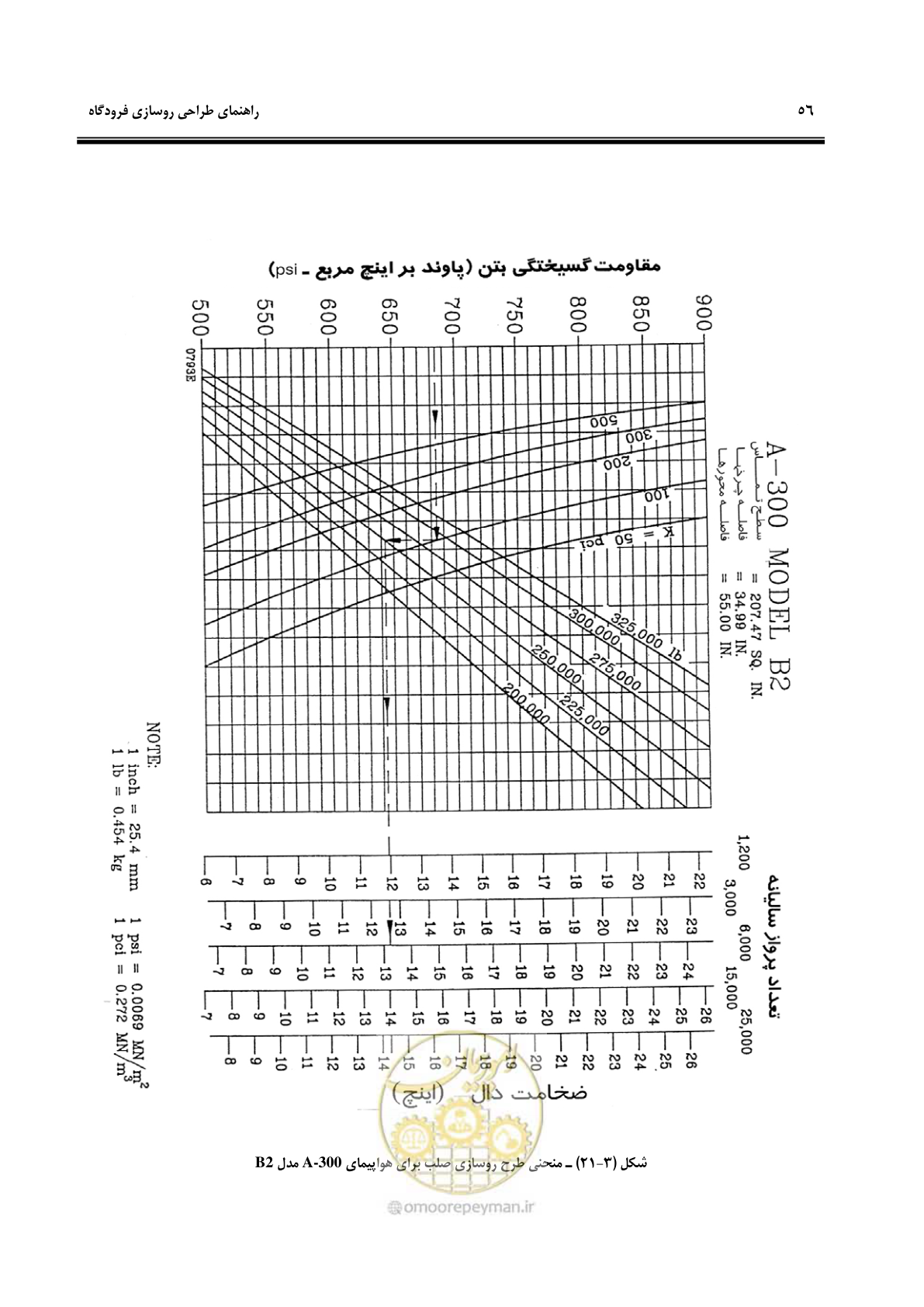 صفحه 66 از 117