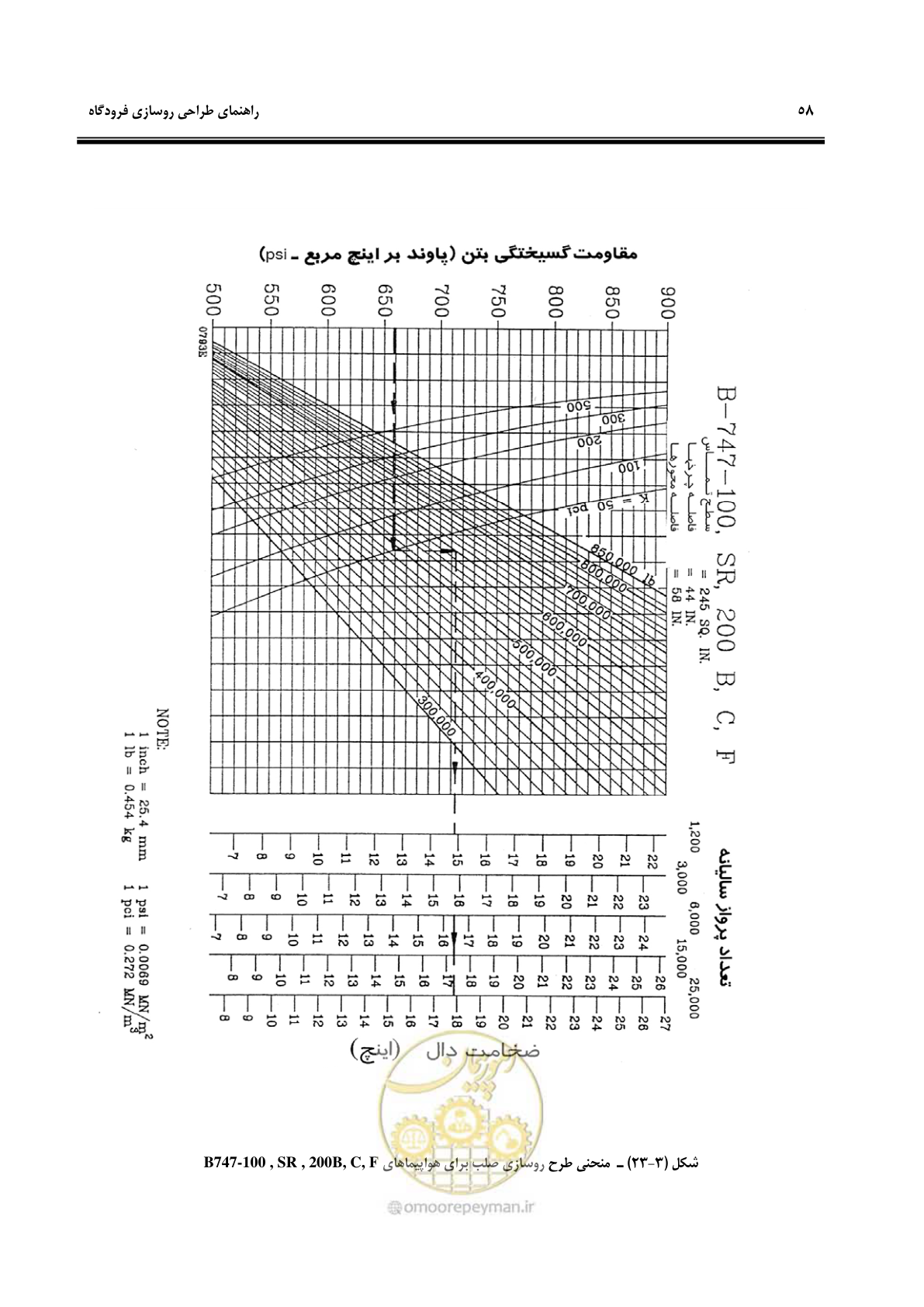 صفحه 68 از 117