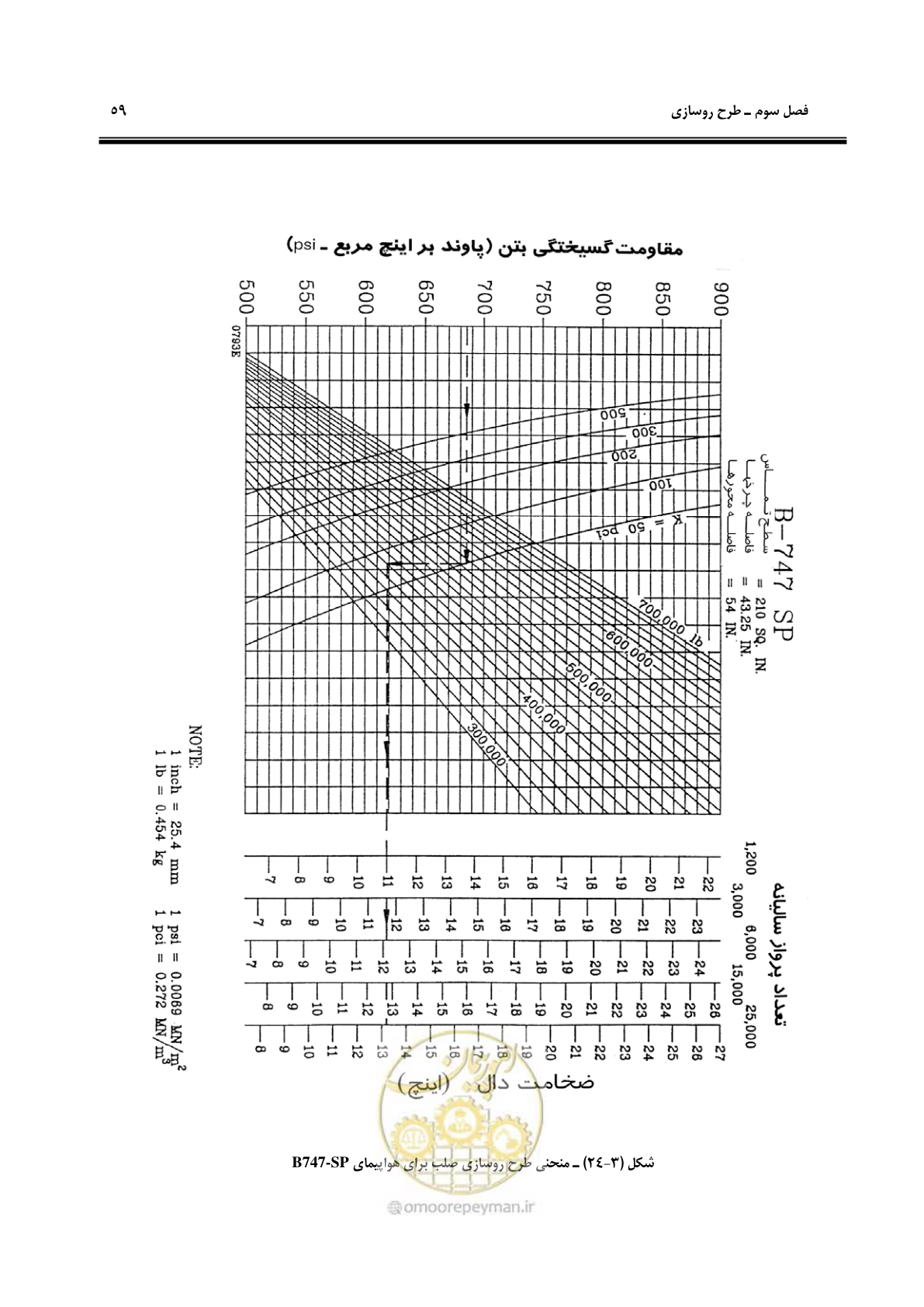 صفحه 69 از 117