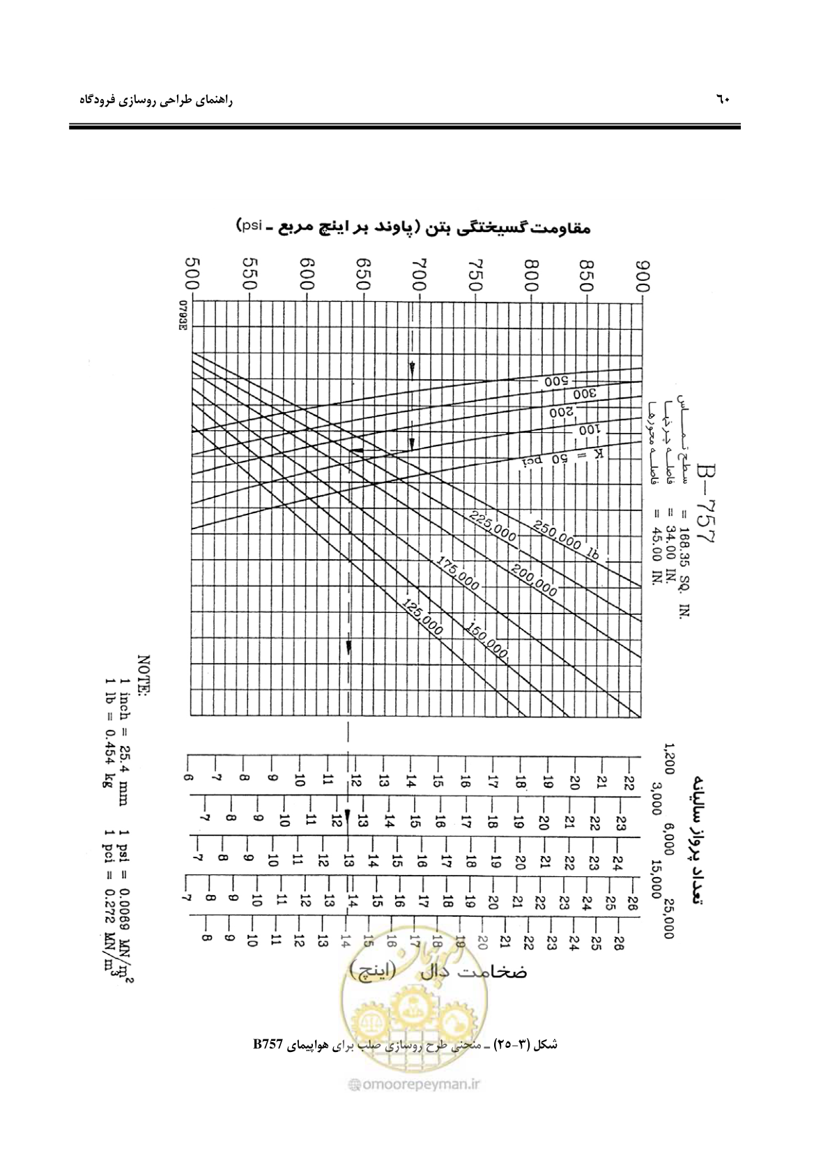صفحه 70 از 117