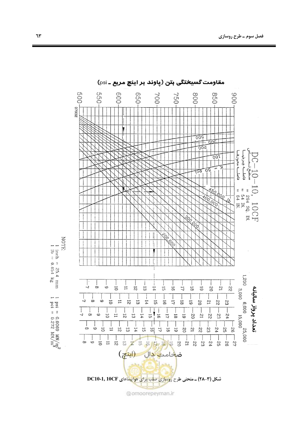 صفحه 73 از 117