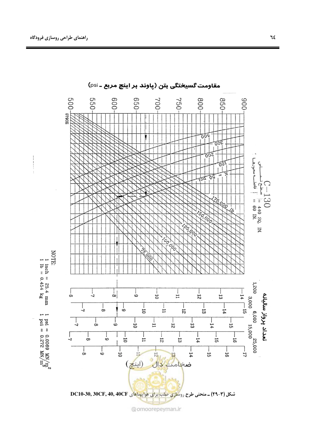 صفحه 74 از 117