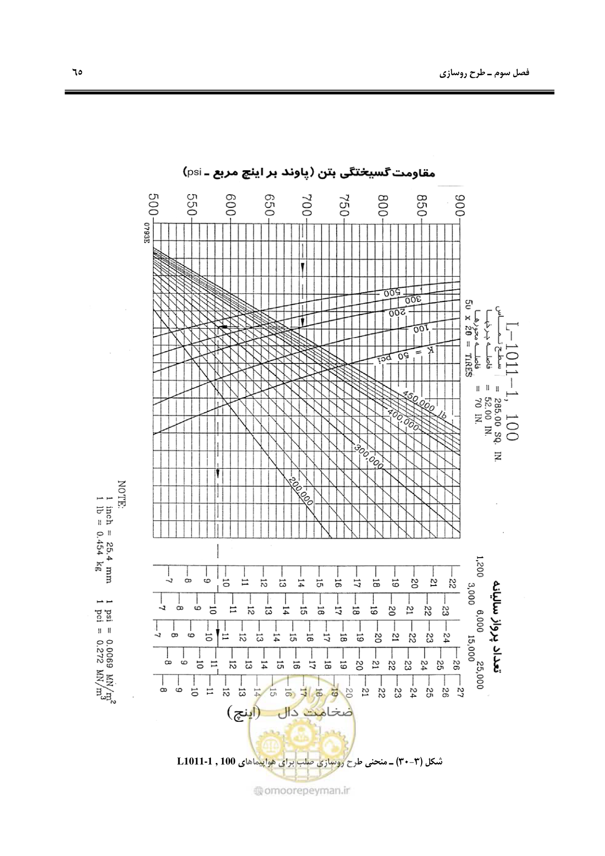 صفحه 75 از 117