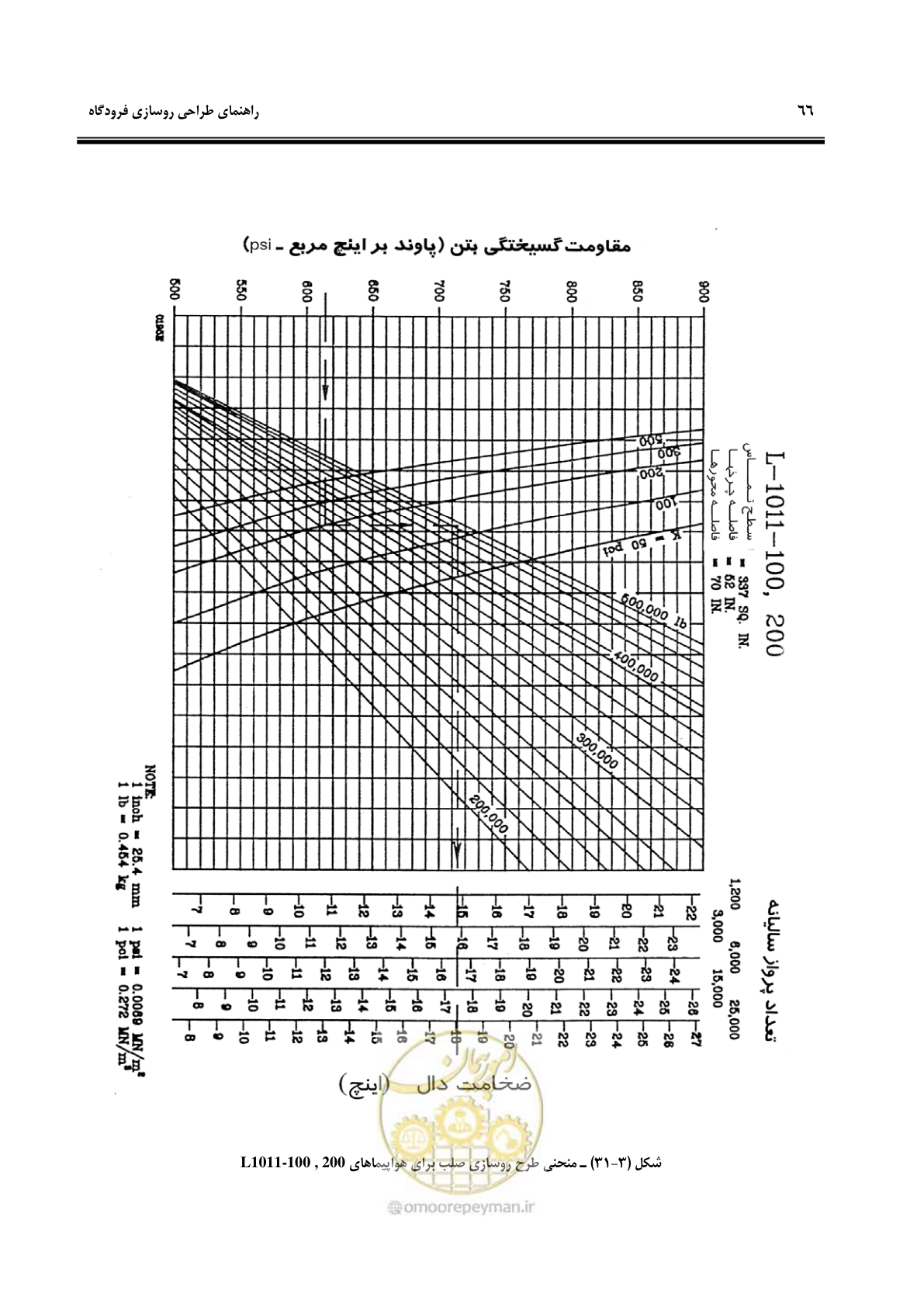 صفحه 76 از 117