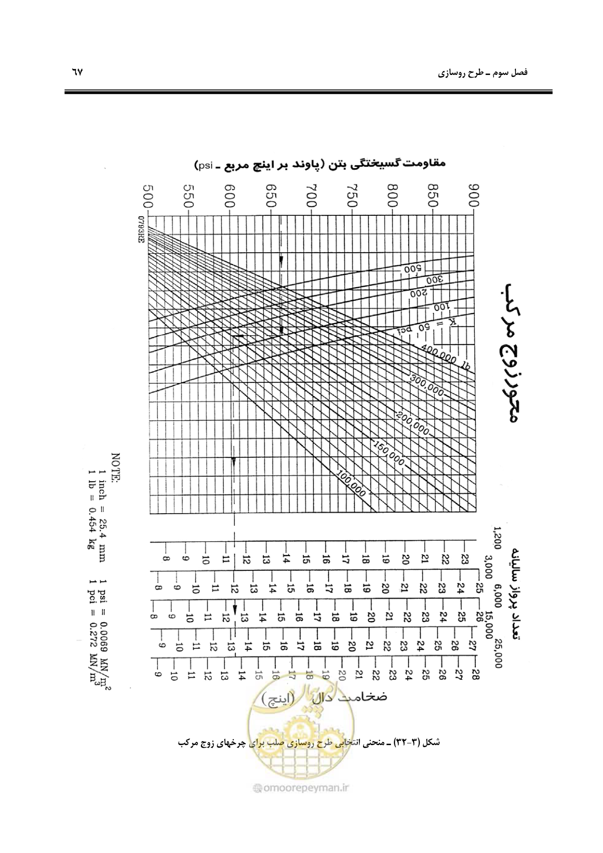 صفحه 77 از 117