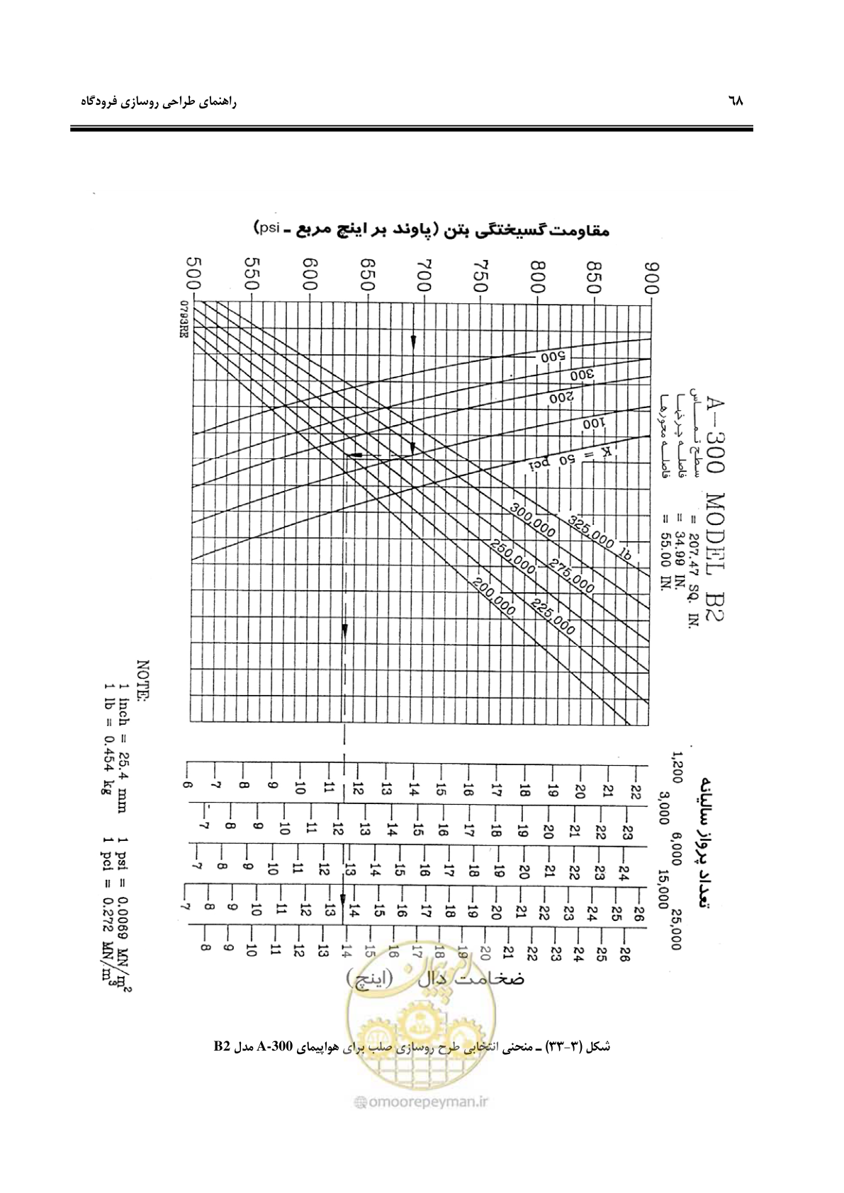 صفحه 78 از 117