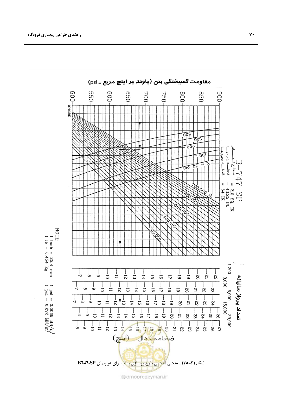صفحه 80 از 117