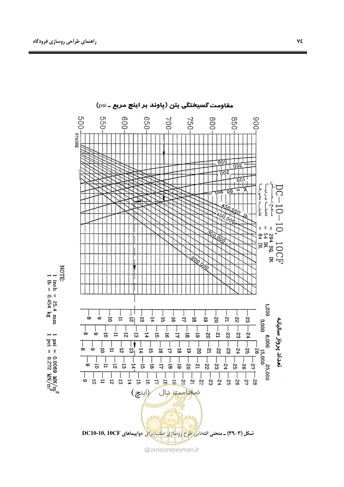 صفحه 84 از 117