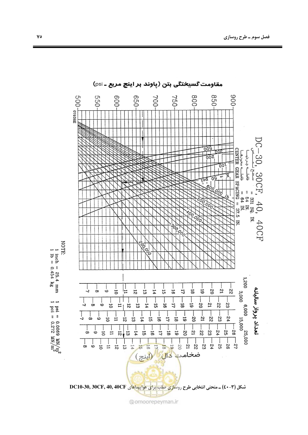 صفحه 85 از 117