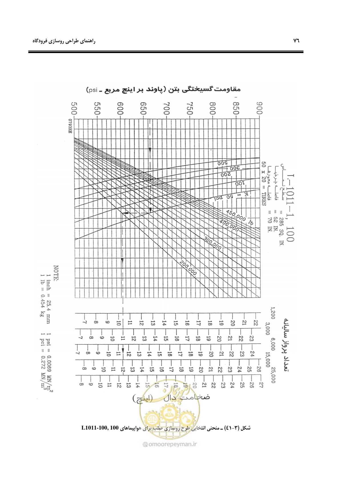 صفحه 86 از 117