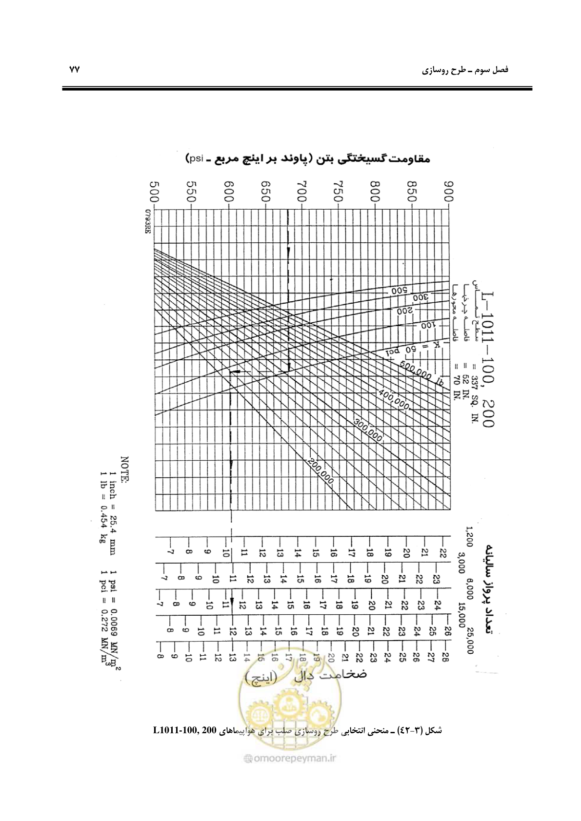صفحه 87 از 117