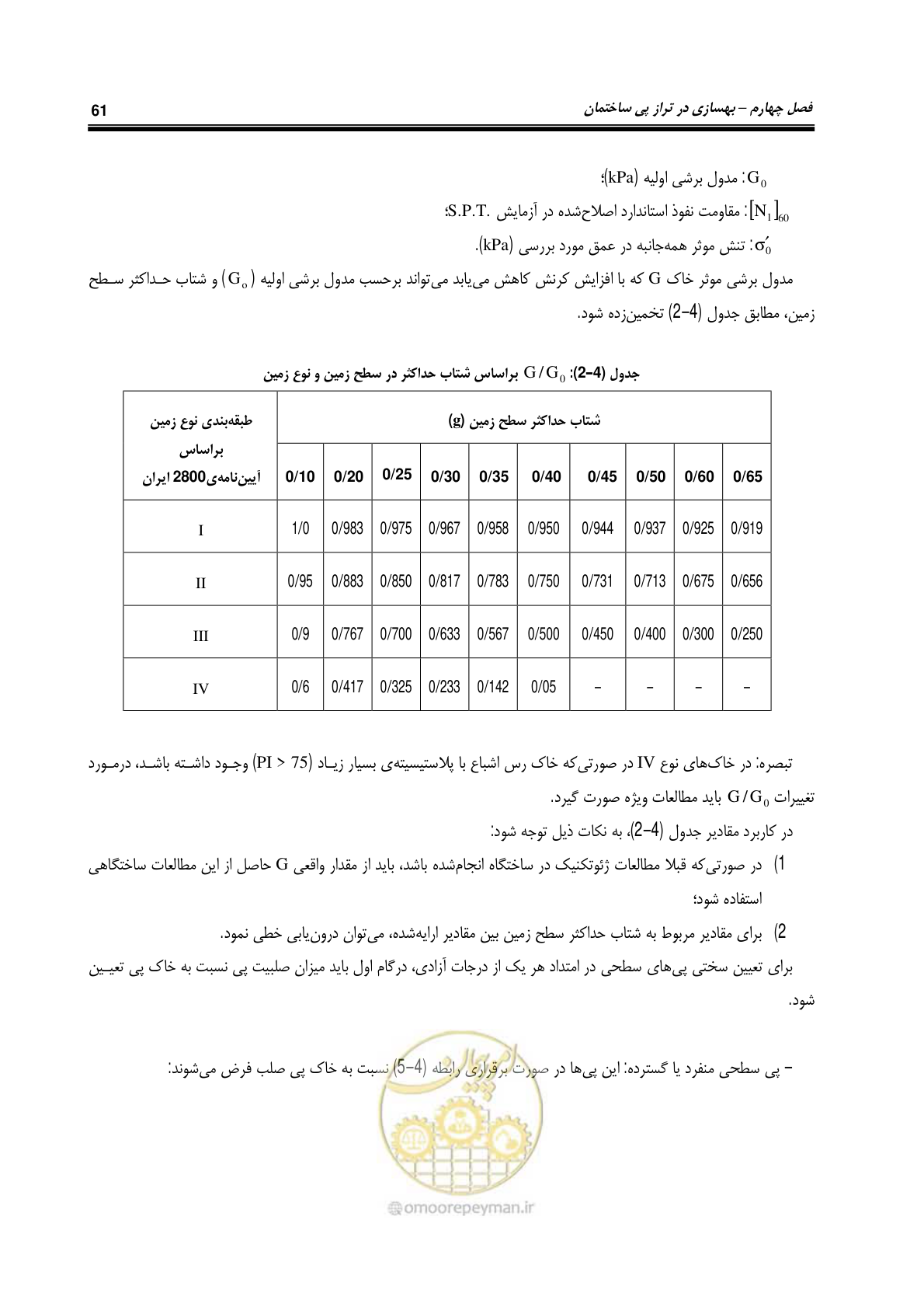 صفحه 103 از 358
