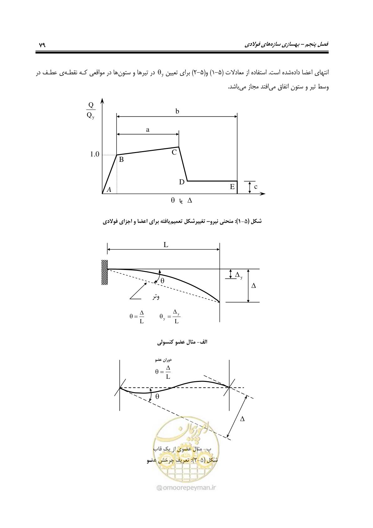 صفحه 121 از 358