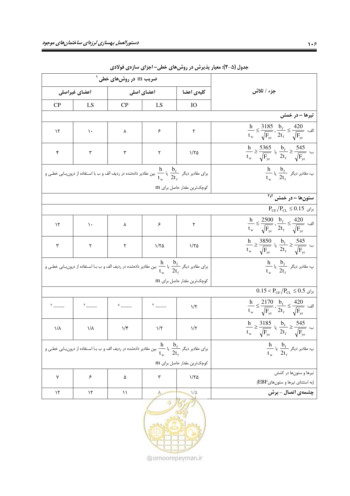 صفحه 148 از 358
