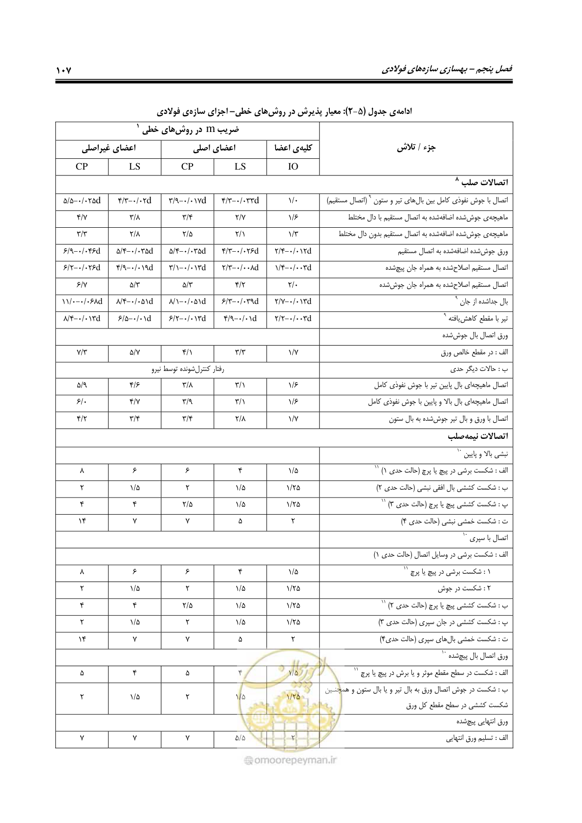 صفحه 149 از 358