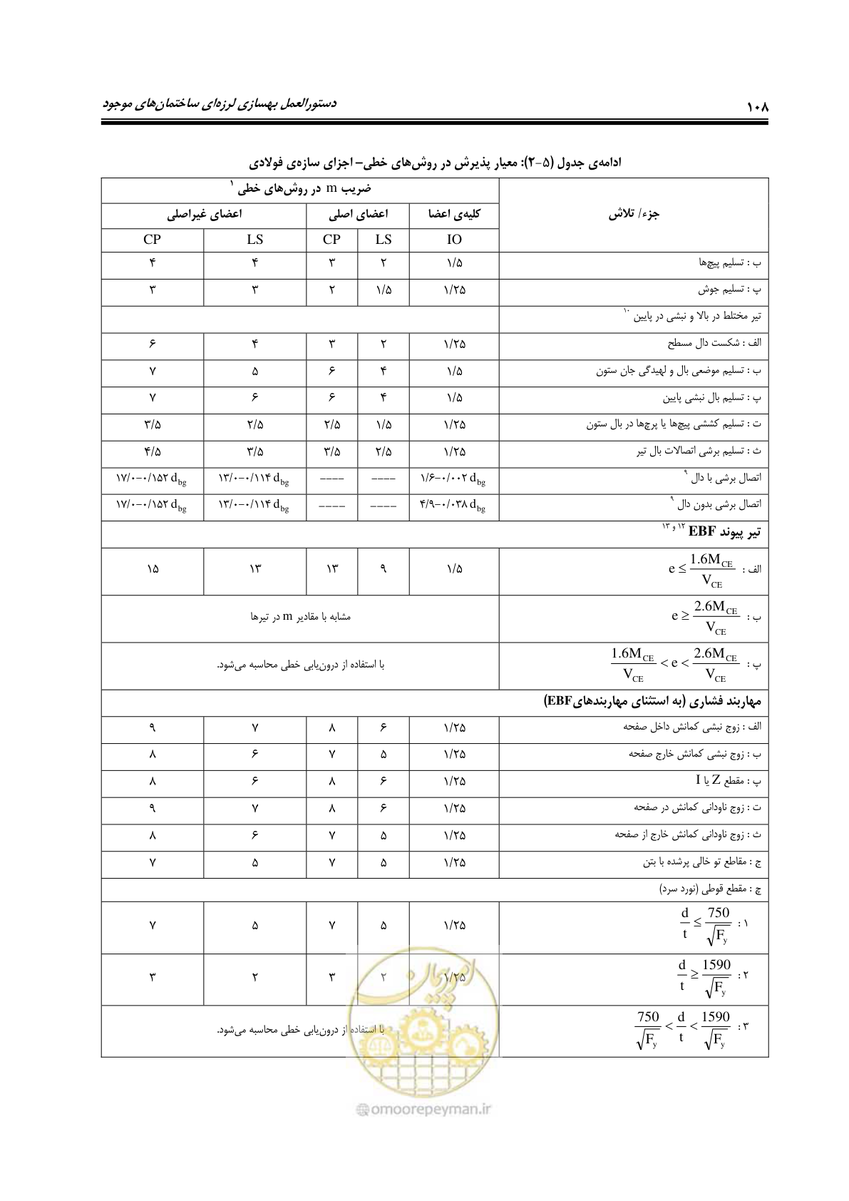 صفحه 150 از 358