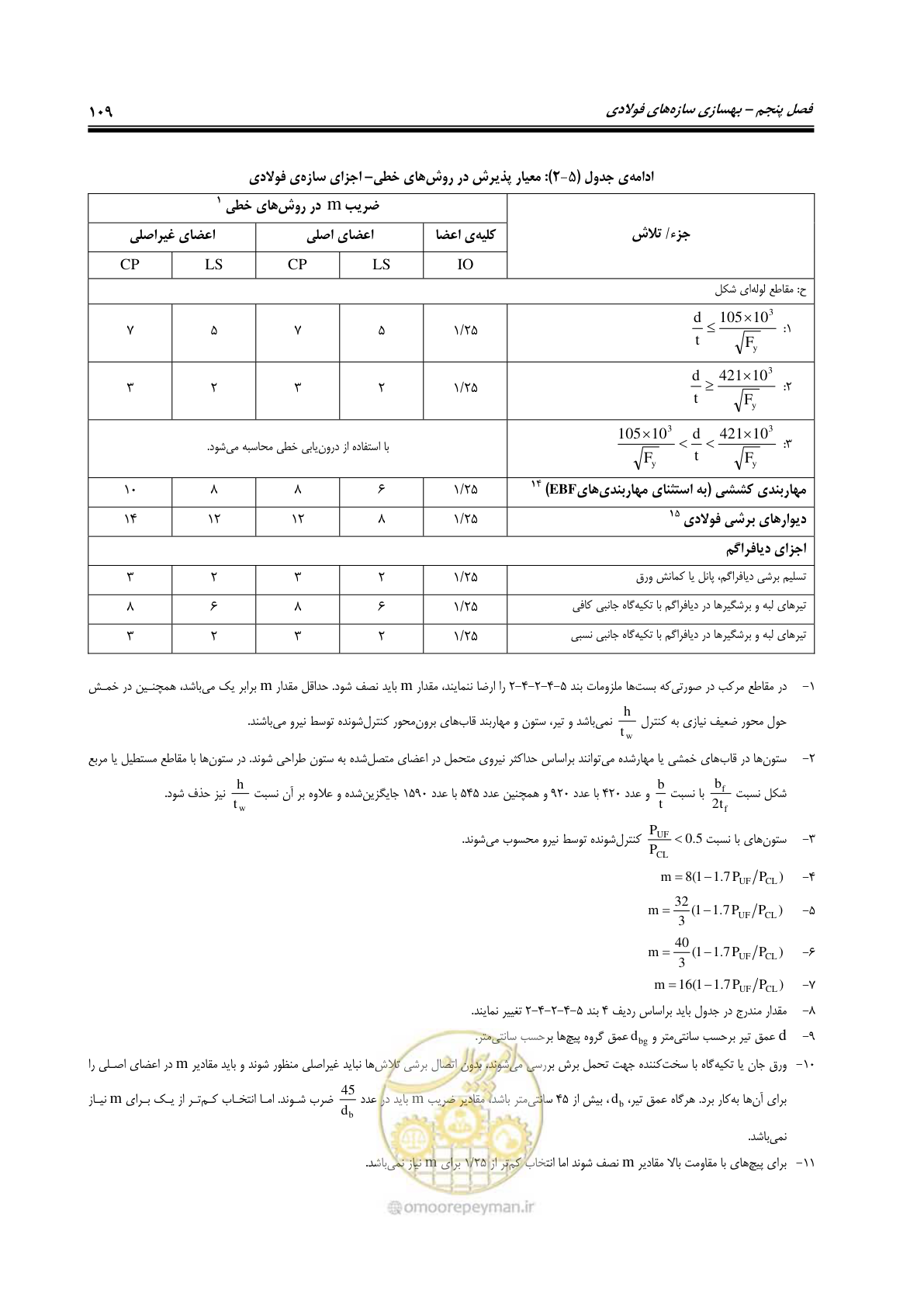 صفحه 151 از 358