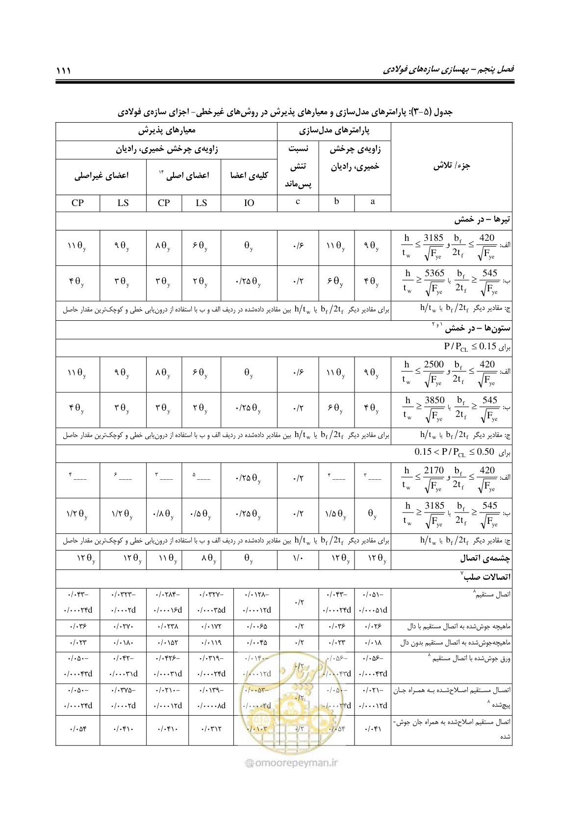 صفحه 153 از 358