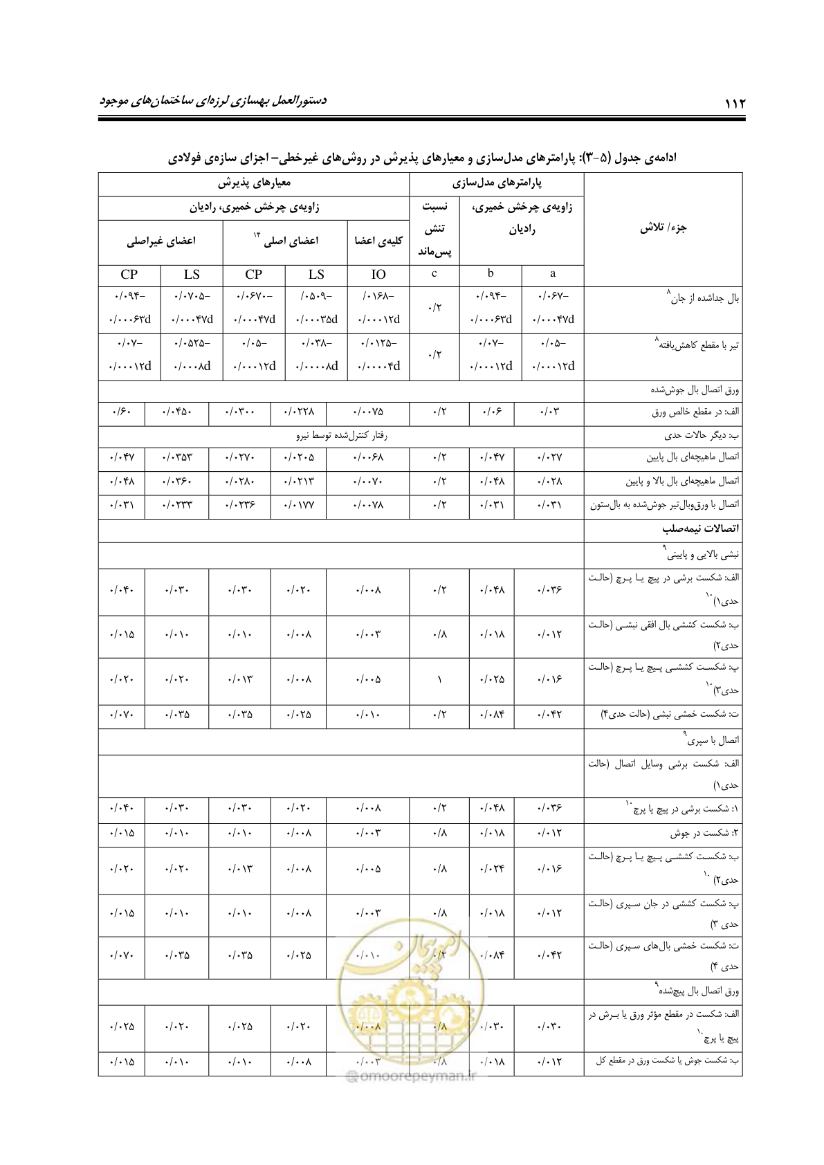 صفحه 154 از 358