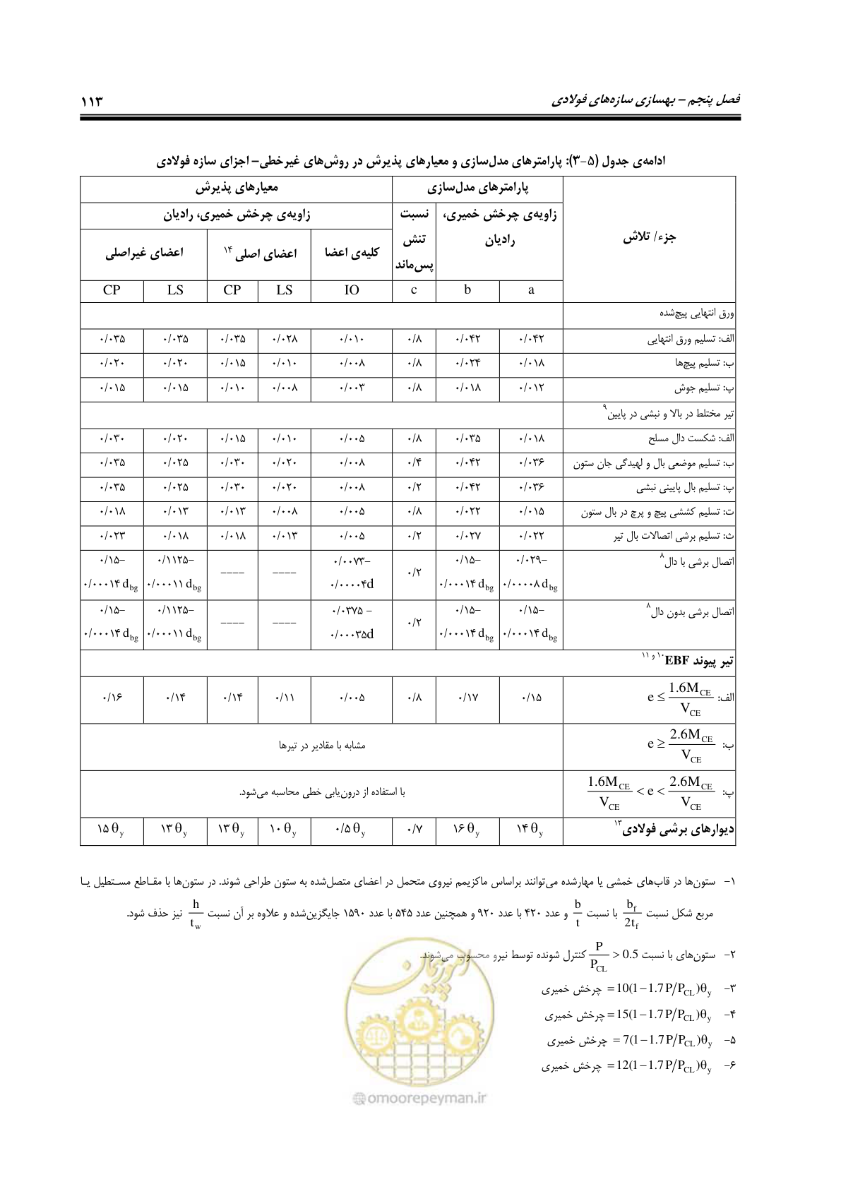 صفحه 155 از 358