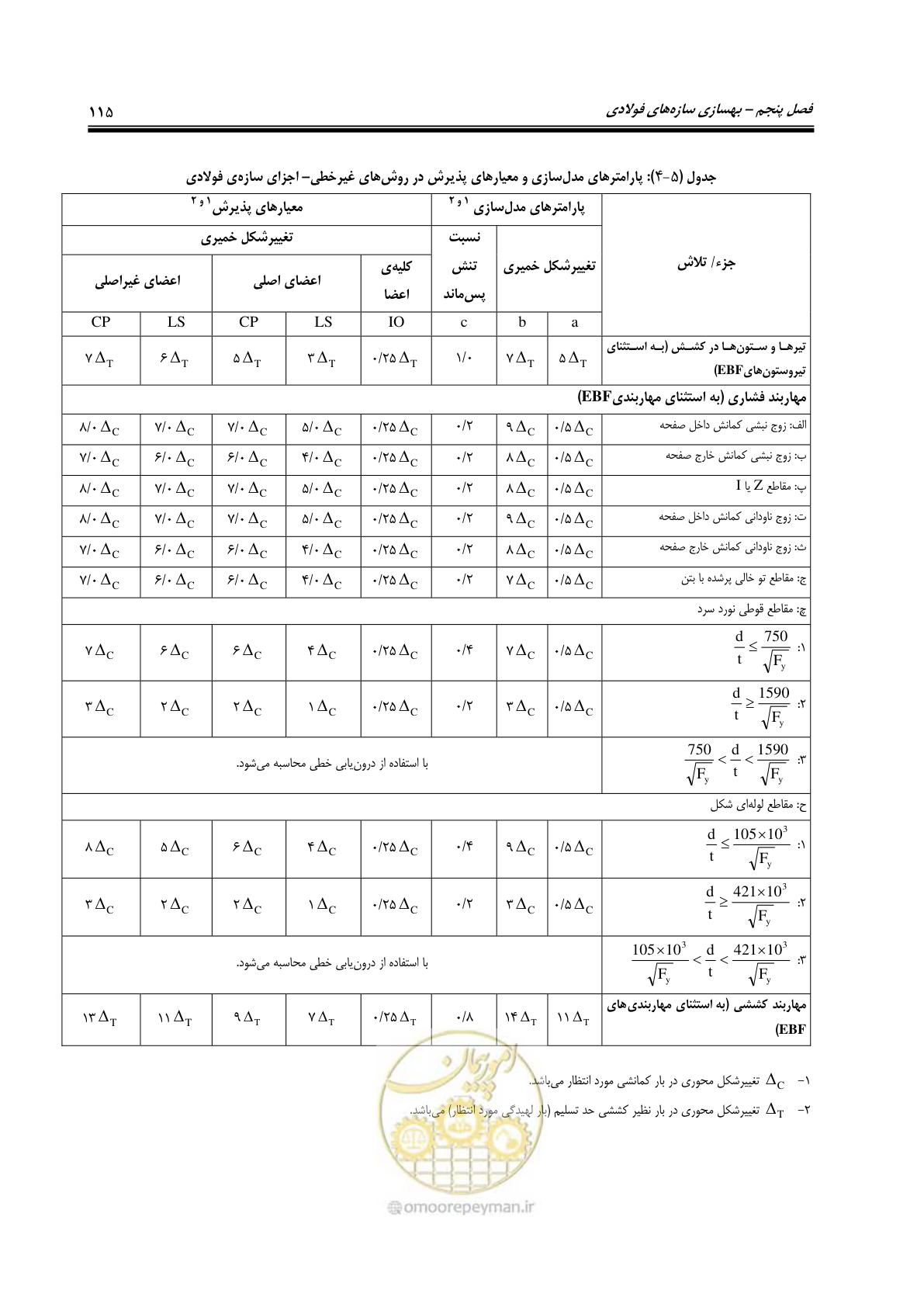 صفحه 157 از 358