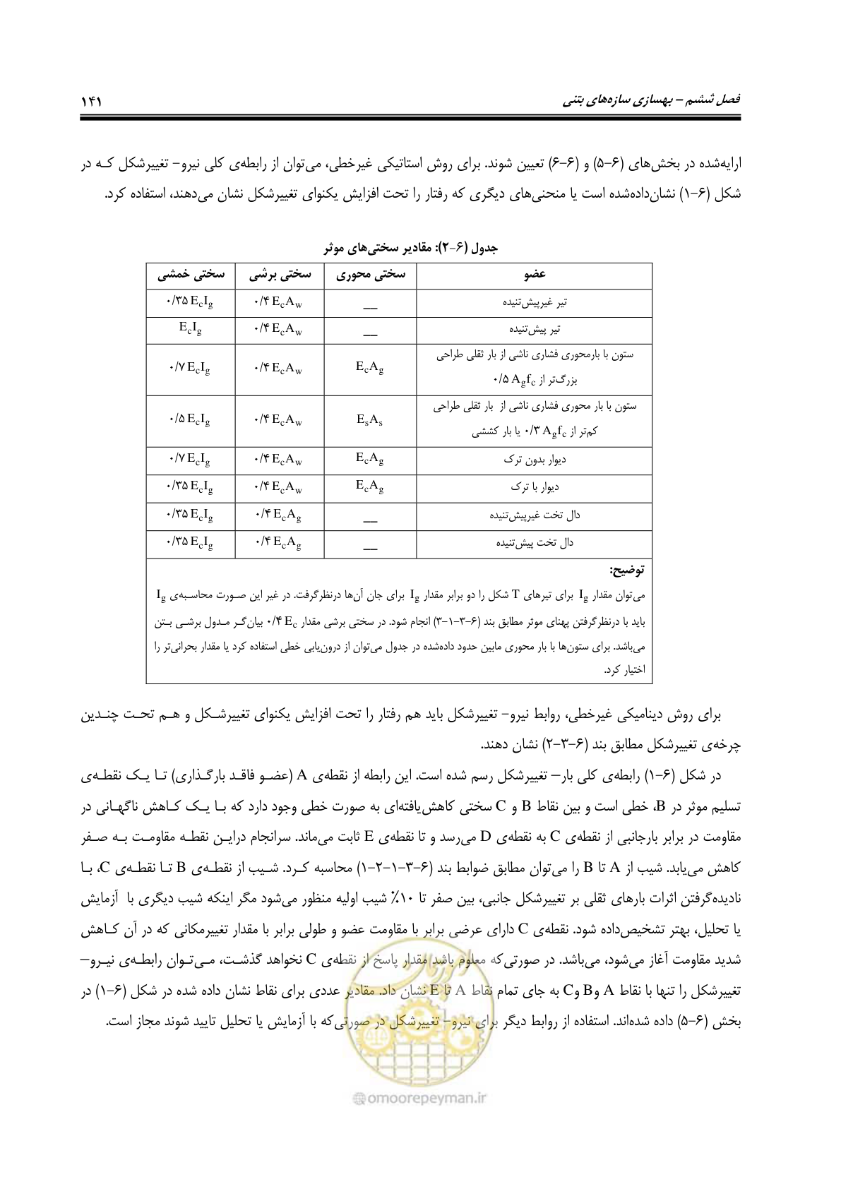 صفحه 183 از 358