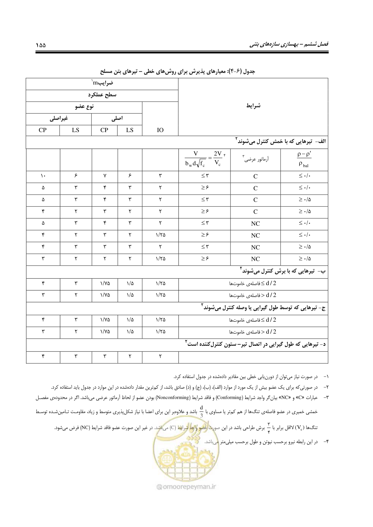 صفحه 197 از 358