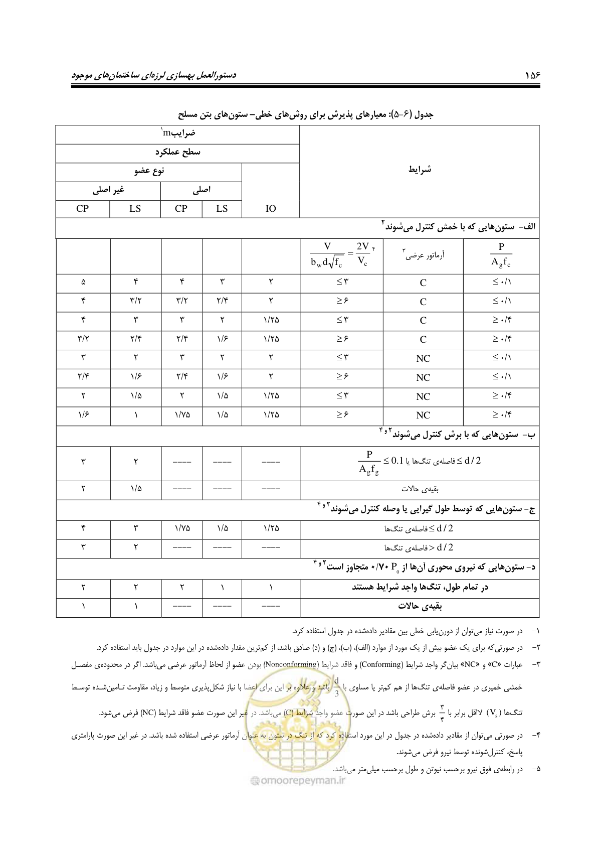 صفحه 198 از 358